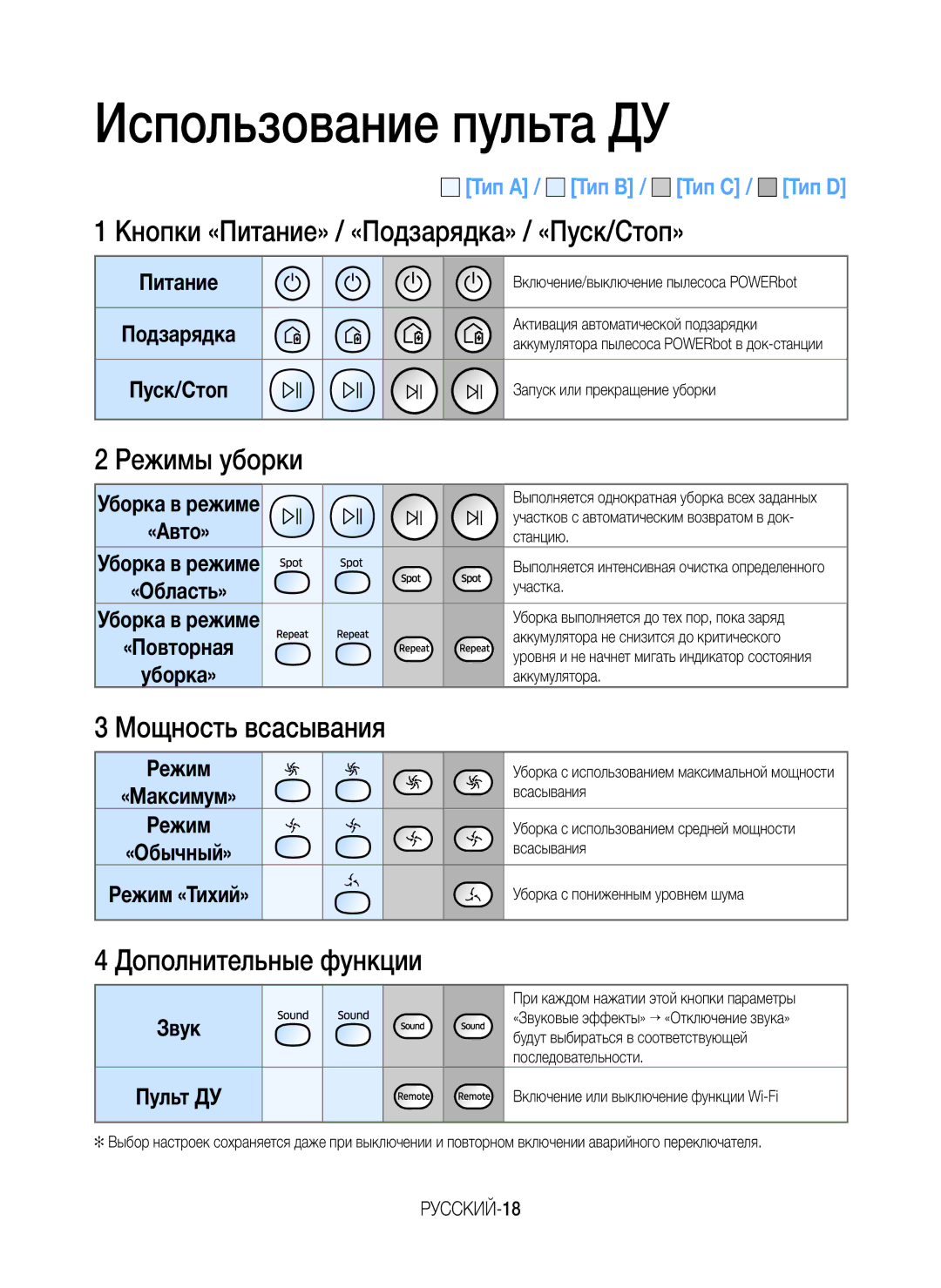 Samsung VR10M701BUW/SB manual Мощность всасывания, Дополнительные функции, РУССКИЙ-18 