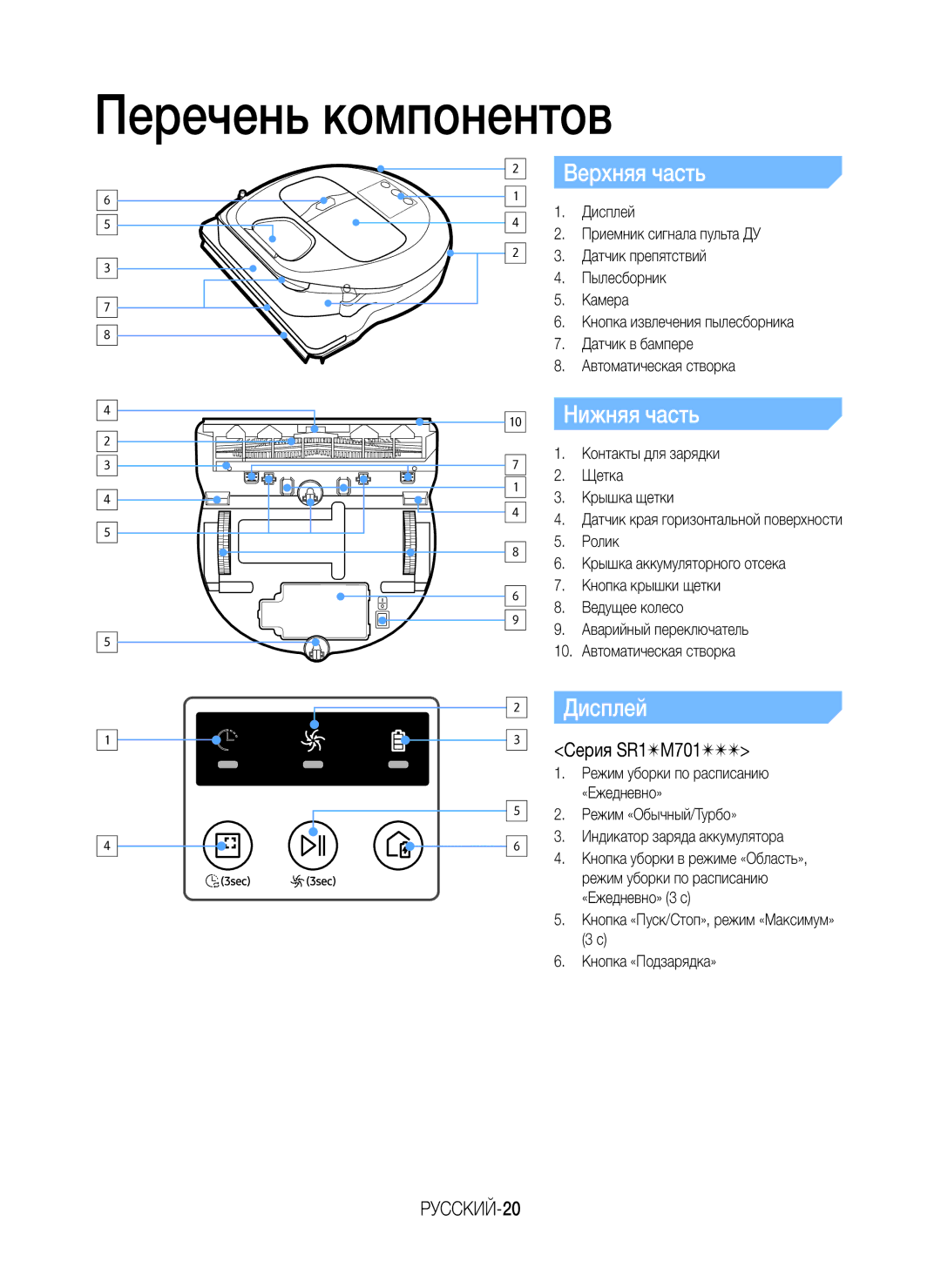 Samsung VR10M701BUW/SB manual Перечень компонентов, Верхняя часть, Нижняя часть, Дисплей, РУССКИЙ-20 