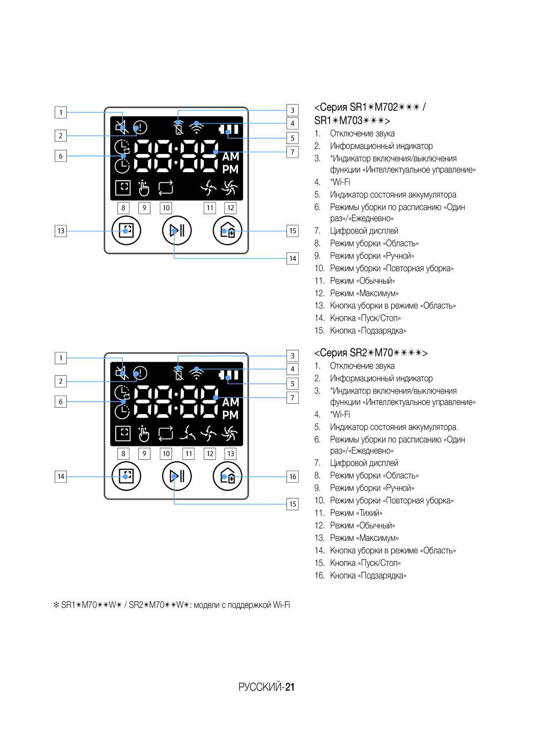 Samsung VR10M701BUW/SB manual Серия SR2M70, РУССКИЙ-21, Отключение звука Информационный индикатор 