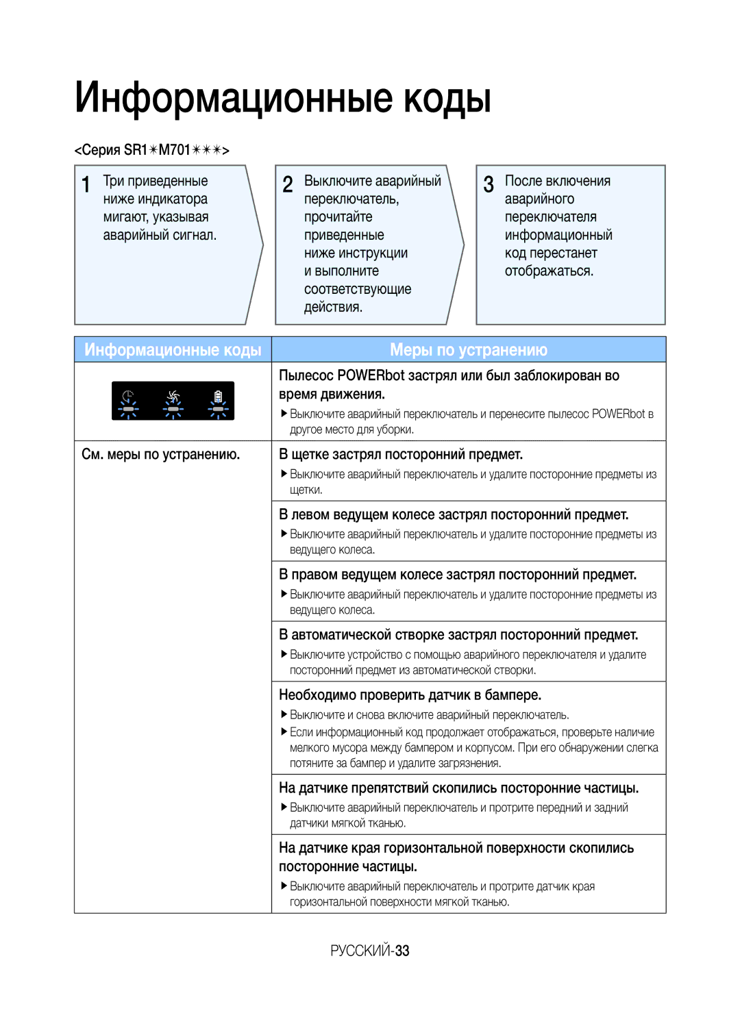 Samsung VR10M701BUW/SB manual Информационные коды, РУССКИЙ-33 