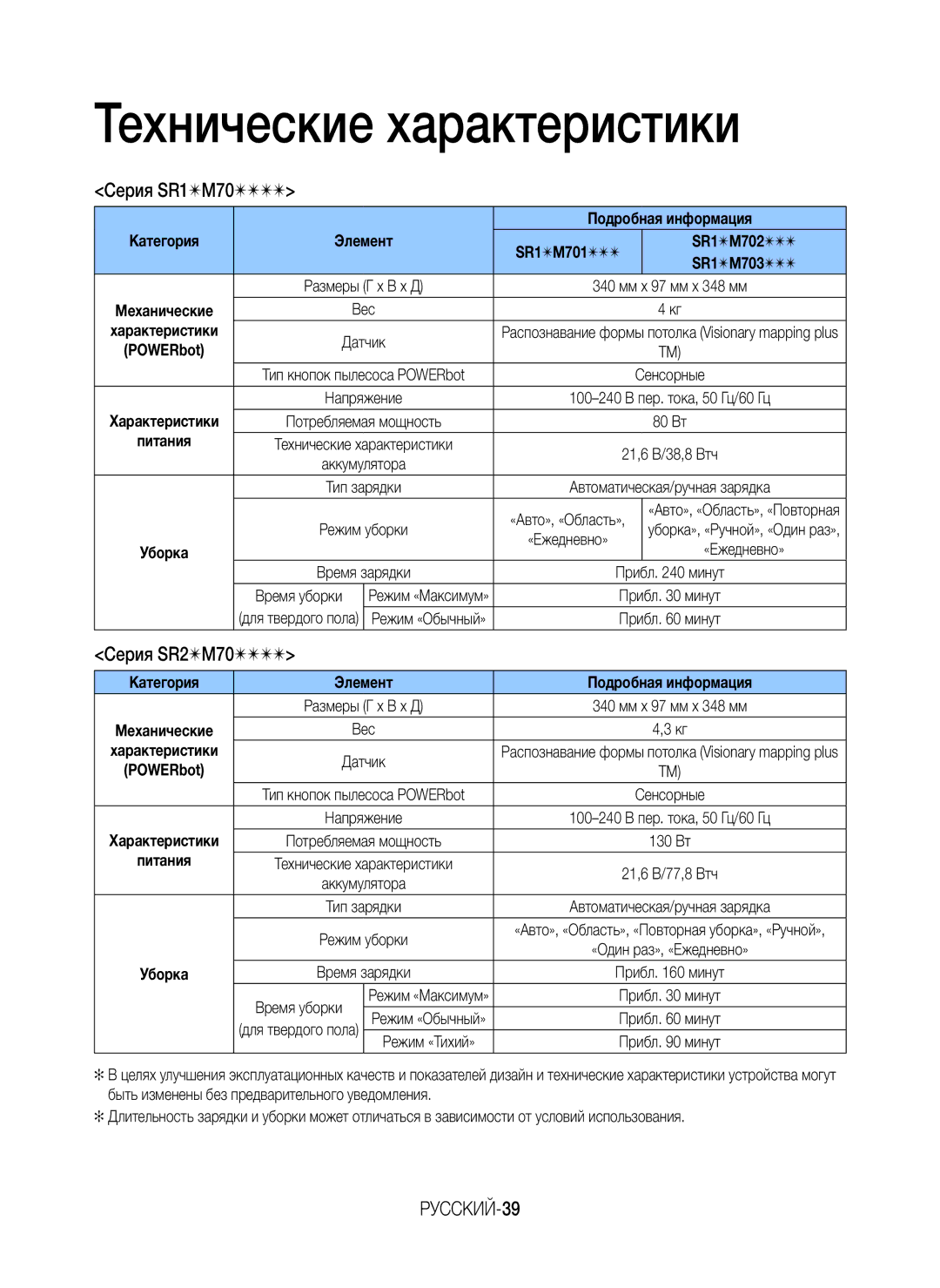 Samsung VR10M701BUW/SB manual Технические характеристики, Серия SR1M70, РУССКИЙ-39 