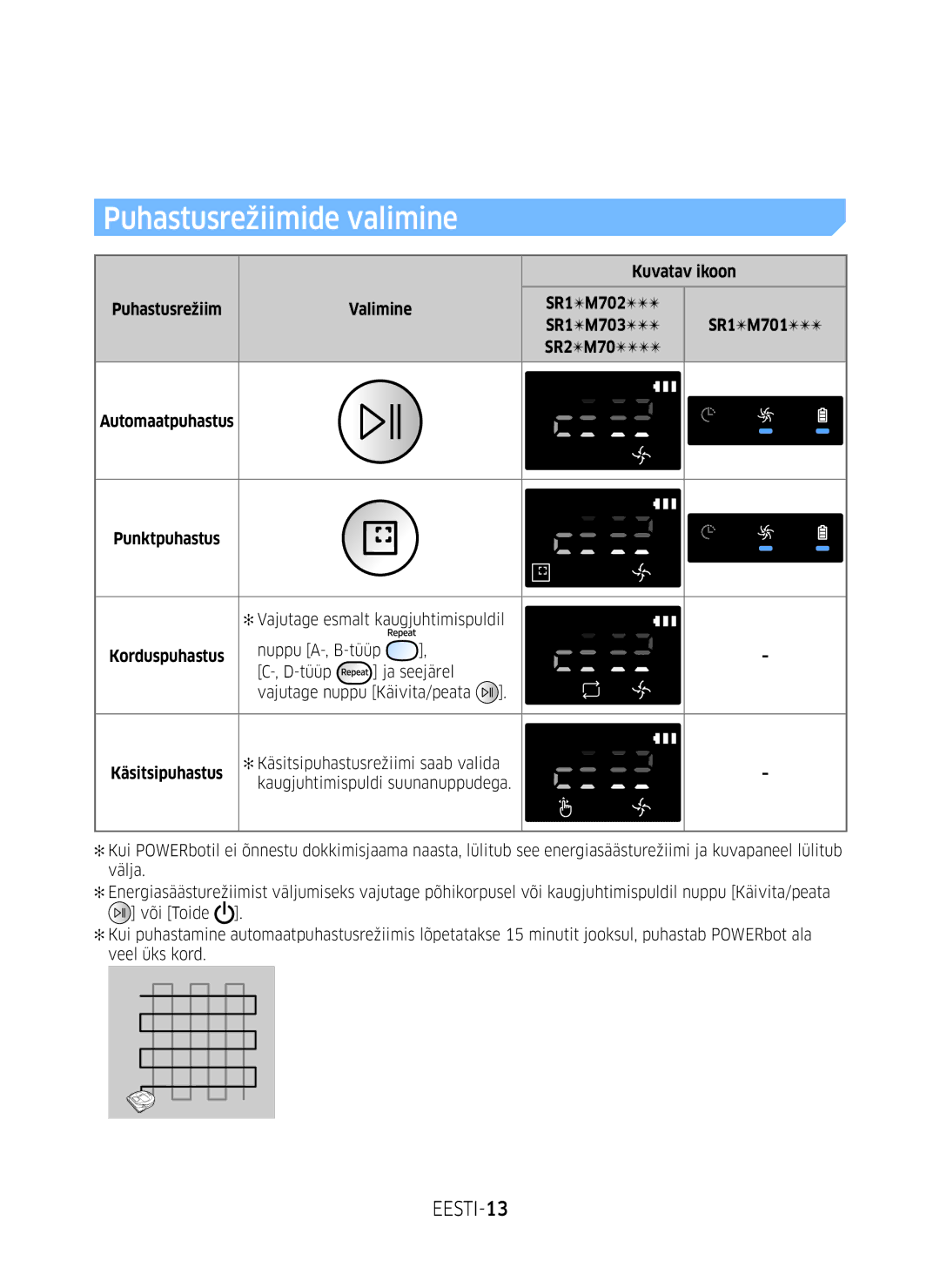 Samsung VR10M701BUW/SB manual Puhastusrežiimide valimine, EESTI-13, Kuvatav ikoon, Valimine SR1M702 SR1M703 SR1M701 SR2M70 