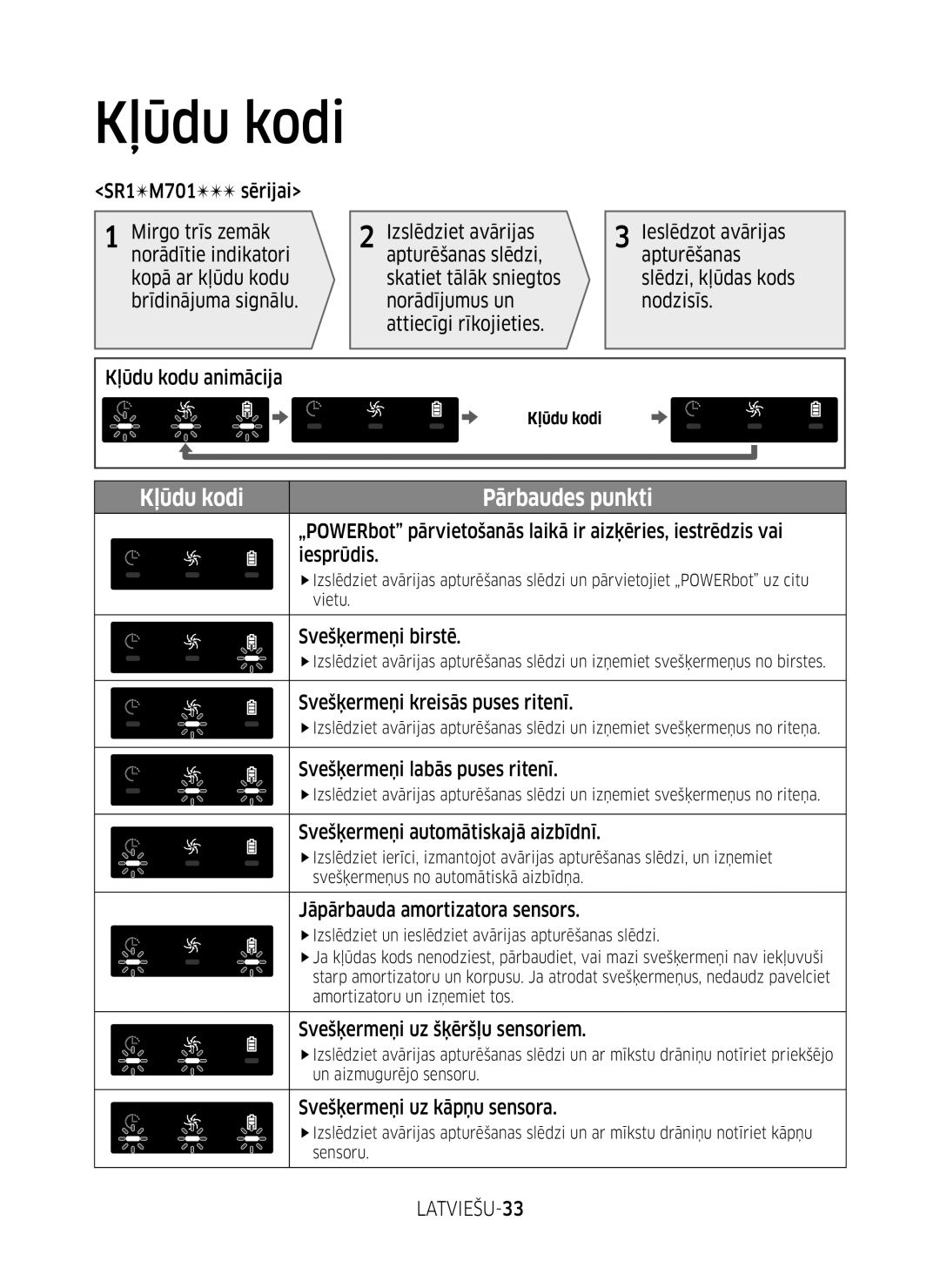 Samsung VR10M701BUW/SB manual Kļūdu kodi, LATVIEŠU-33 