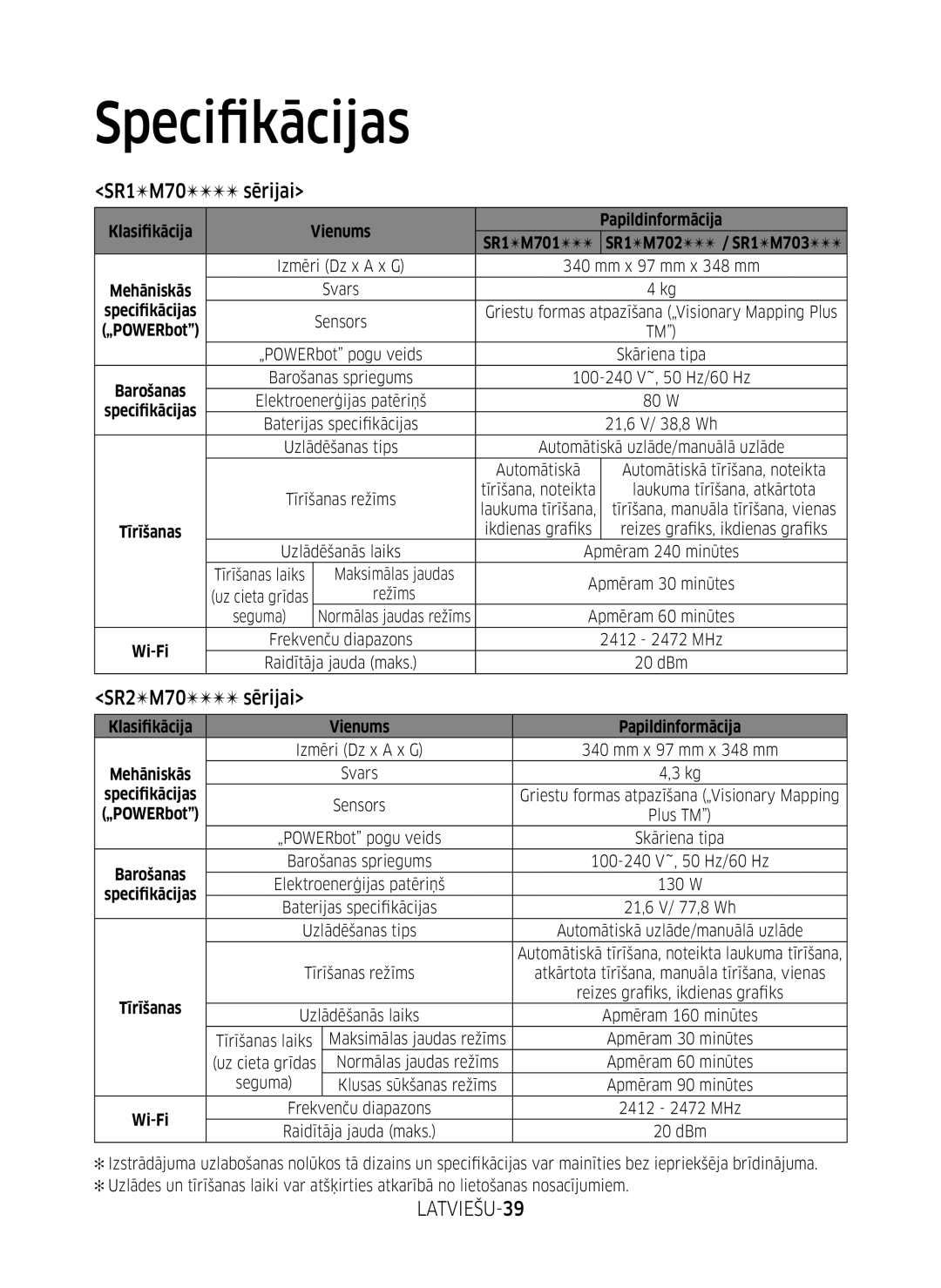 Samsung VR10M701BUW/SB manual Specifikācijas, SR1M70 sērijai, LATVIEŠU-39, Seguma, Klasifikācija Vienums Papildinformācija 