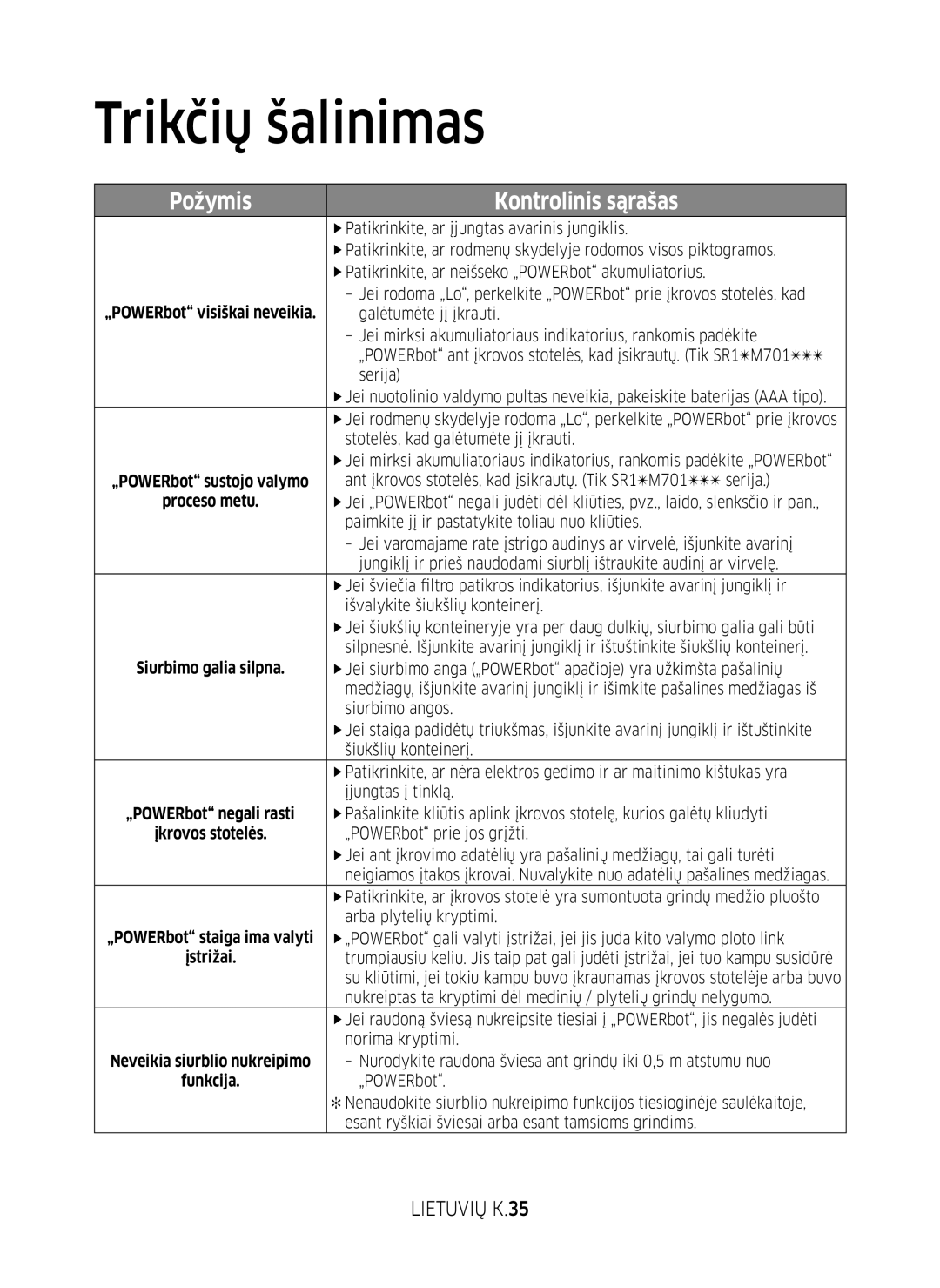 Samsung VR10M701BUW/SB manual Trikčių šalinimas, Lietuvių K.35 
