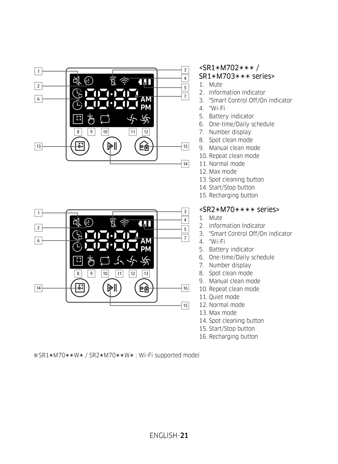 Samsung VR10M701BUW/SB manual SR1M702 / SR1M703 series, SR2M70 series, ENGLISH-21 