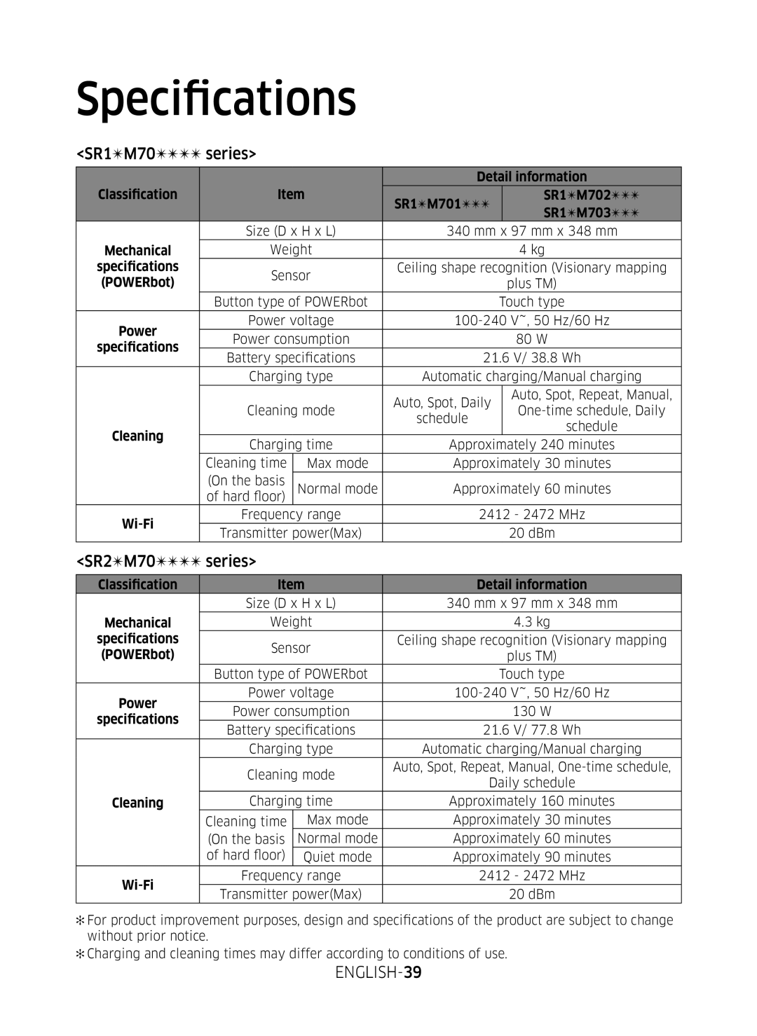 Samsung VR10M701BUW/SB manual Specifications, SR1M70 series, ENGLISH-39 