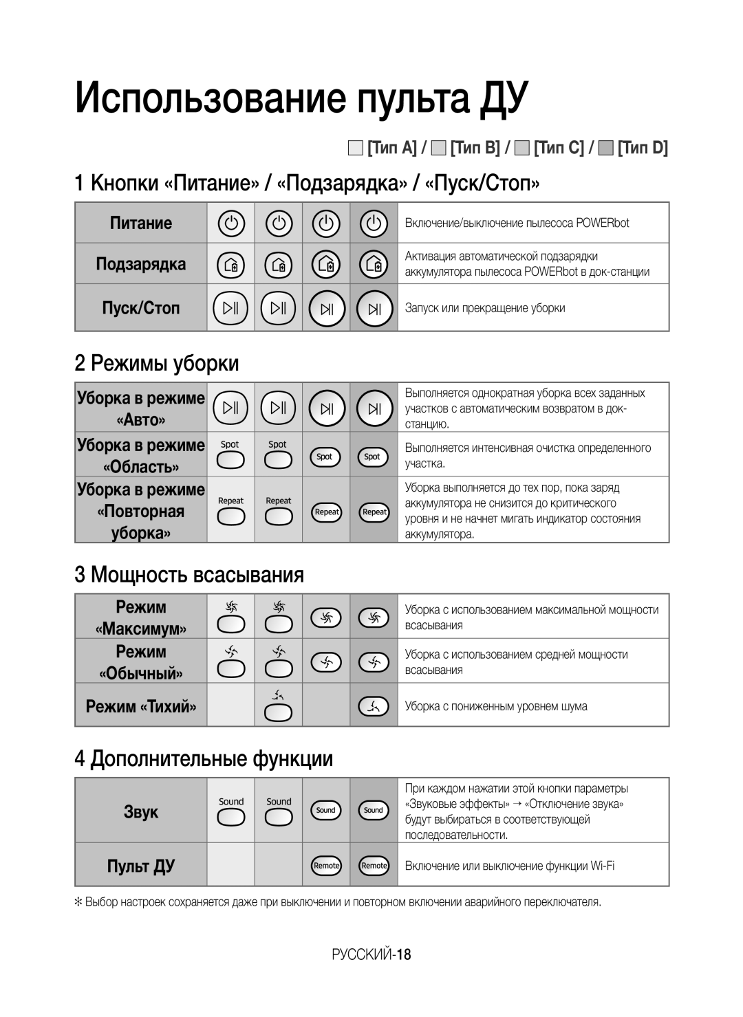 Samsung VR10M701BUW/SB manual Мощность всасывания, Дополнительные функции, РУССКИЙ-18 