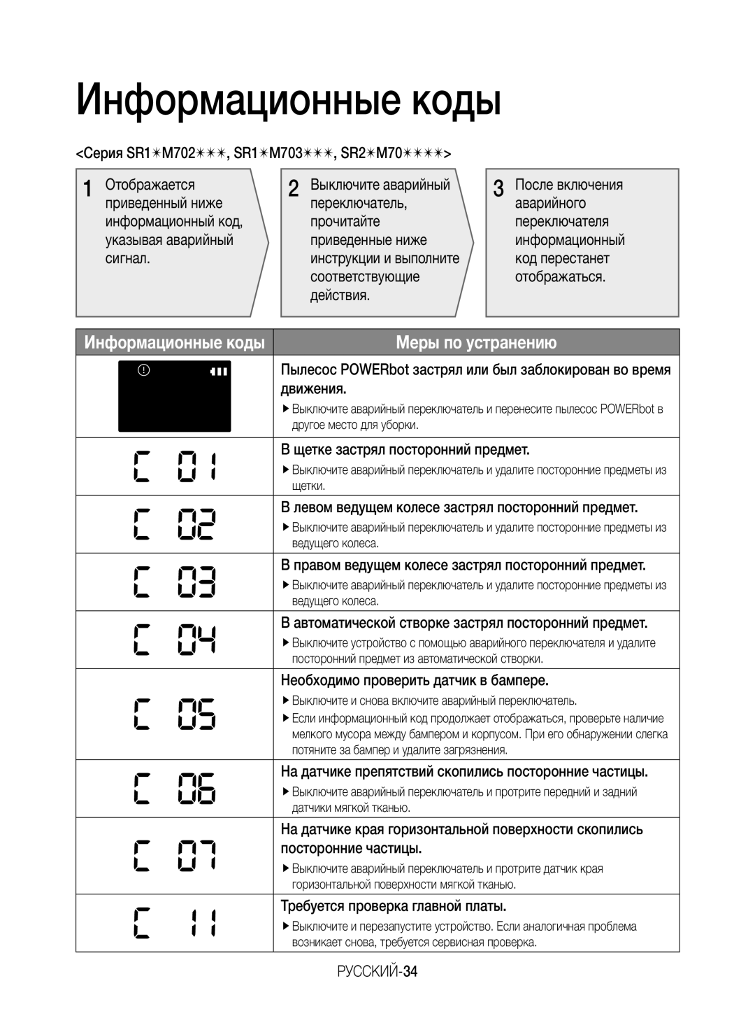 Samsung VR10M701BUW/SB Серия SR1M702, SR1M703, SR2M70 Отображается, Посторонние частицы, Требуется проверка главной платы 