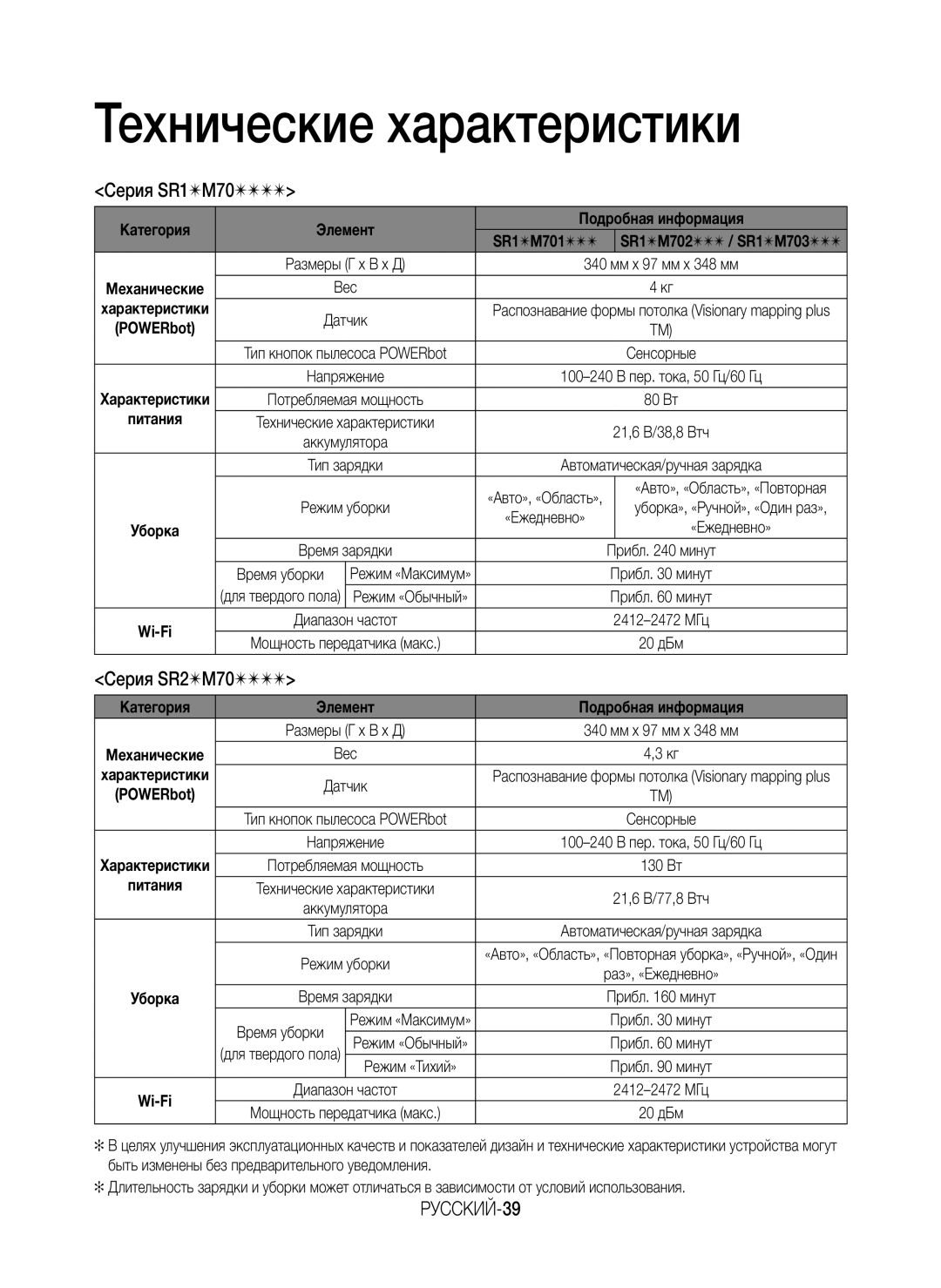 Samsung VR10M701BUW/SB manual Технические характеристики, Серия SR1M70, РУССКИЙ-39 