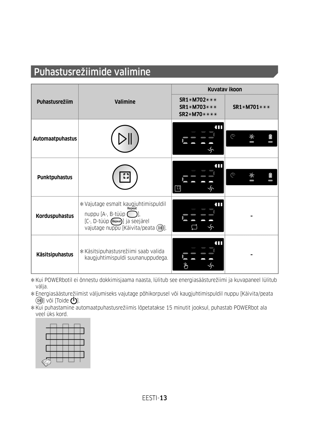 Samsung VR10M701BUW/SB manual Puhastusrežiimide valimine, EESTI-13, Kuvatav ikoon, Valimine SR1M702 SR1M703 SR1M701 SR2M70 