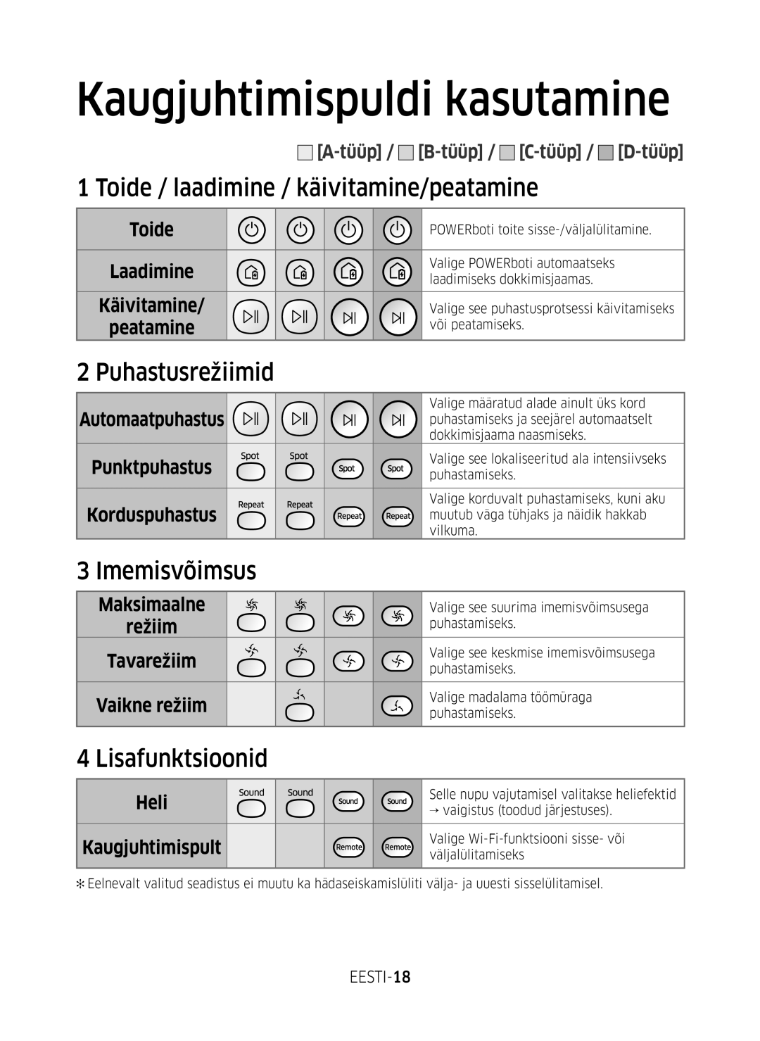 Samsung VR10M701BUW/SB manual Toide / laadimine / käivitamine/peatamine, Puhastusrežiimid, Imemisvõimsus, Lisafunktsioonid 