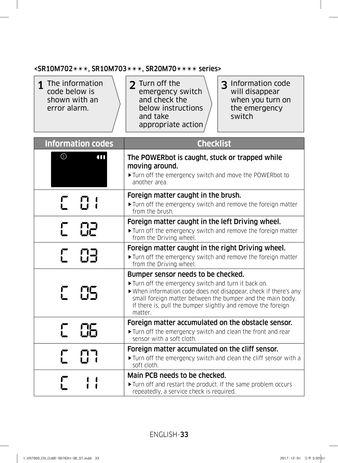 Samsung VR10M7030WG/ST, VR10M7020UW/ML, VR10M7020UW/TW manual Information codes Checklist 