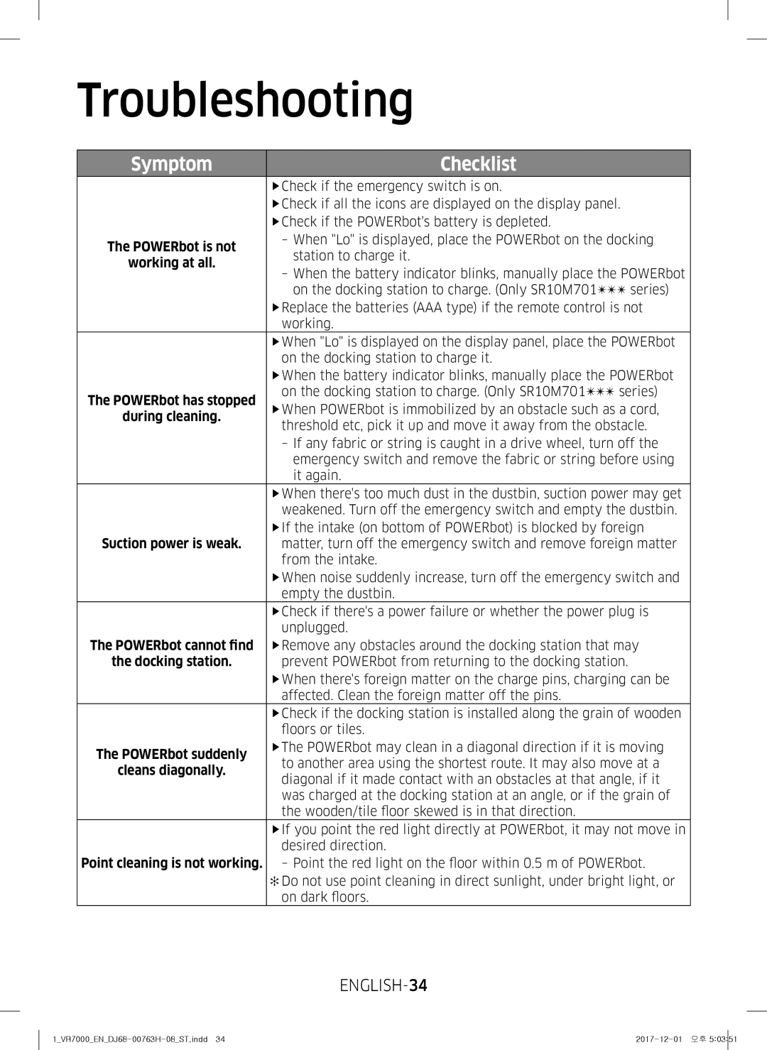 Samsung VR10M7020UW/ML, VR10M7030WG/ST, VR10M7020UW/TW manual Troubleshooting, Symptom Checklist 