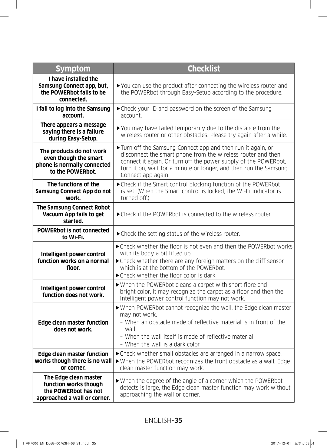 Samsung VR10M7020UW/TW, VR10M7030WG/ST, VR10M7020UW/ML manual ENGLISH-35 