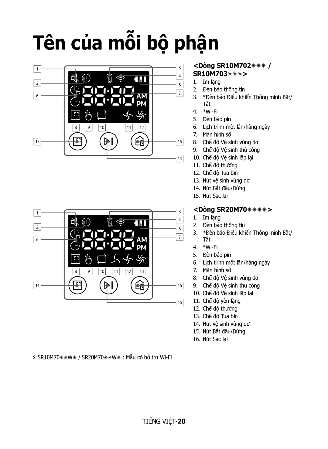 Samsung VR10M7020UW/ML, VR10M7030WG/ST, VR10M7020UW/TW manual Dòng SR20M70, Dòng SR10M702 / SR10M703 