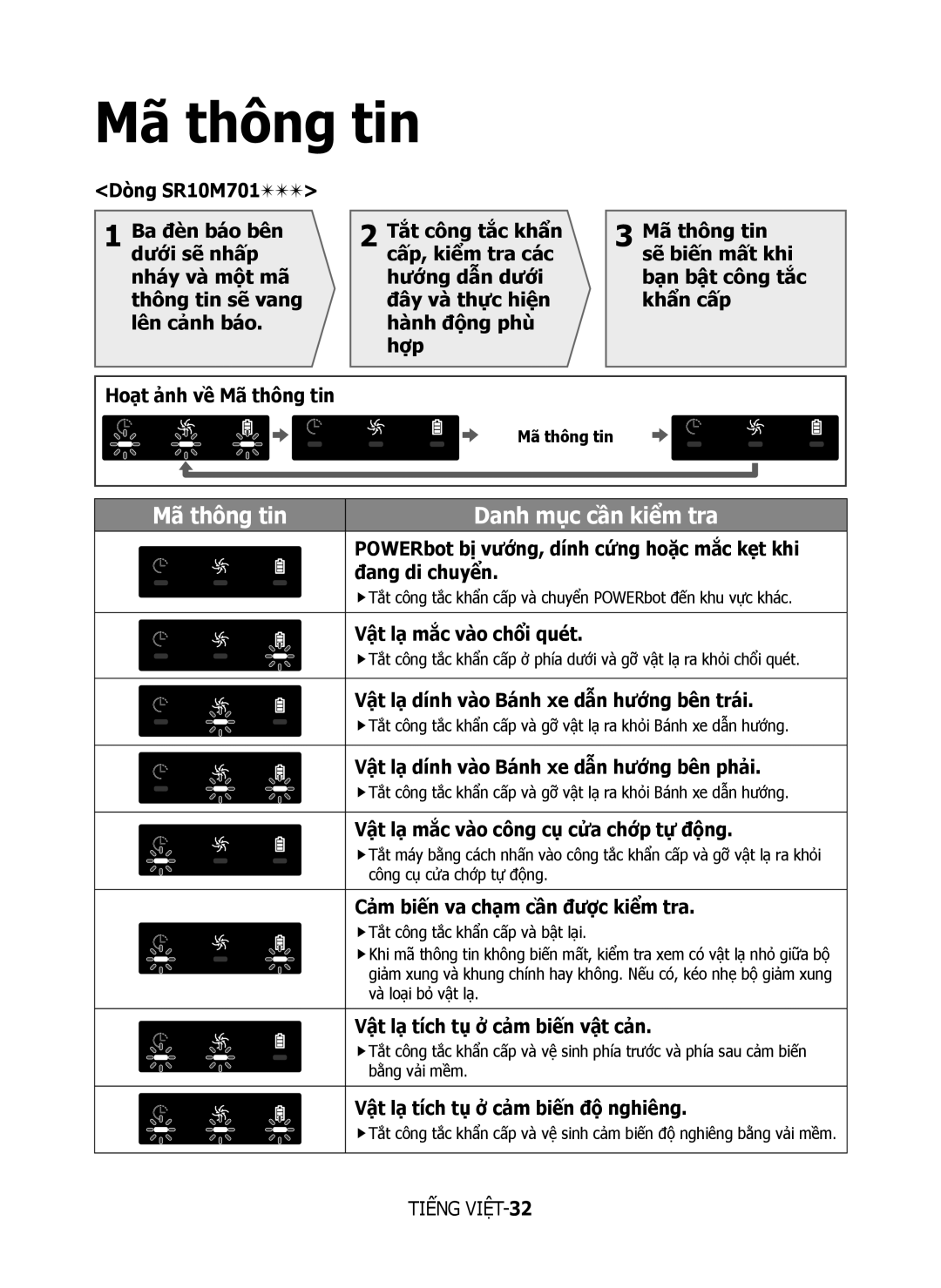 Samsung VR10M7020UW/ML, VR10M7030WG/ST, VR10M7020UW/TW manual Mã thông tin, Danh mục cần kiểm tra 