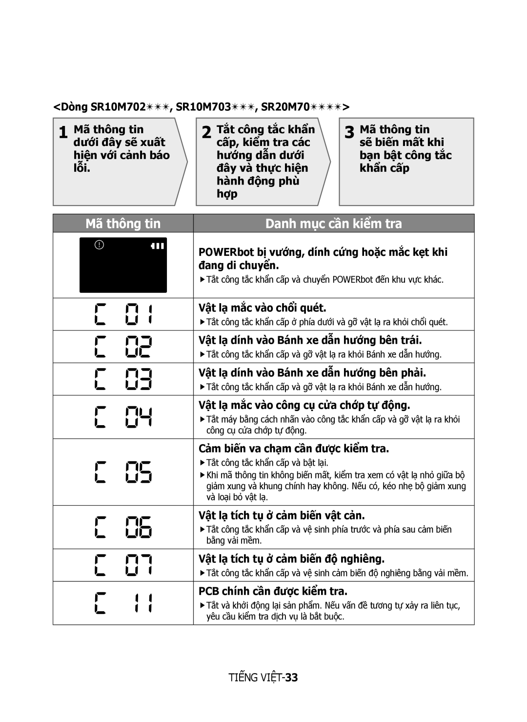 Samsung VR10M7020UW/TW, VR10M7030WG/ST, VR10M7020UW/ML manual Mã thông tin, PCB chính cần được kiểm tra 