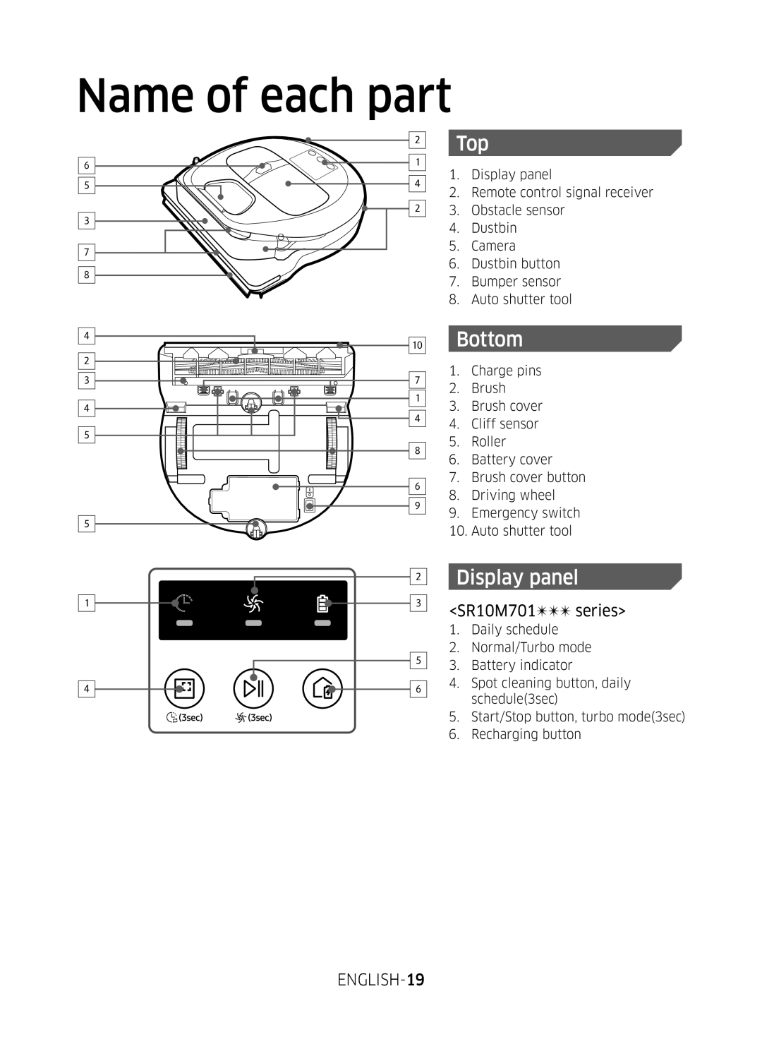 Samsung VR10M7020UW/ML, VR10M7030WG/ST, VR10M7020UW/TW manual Name of each part, Top 