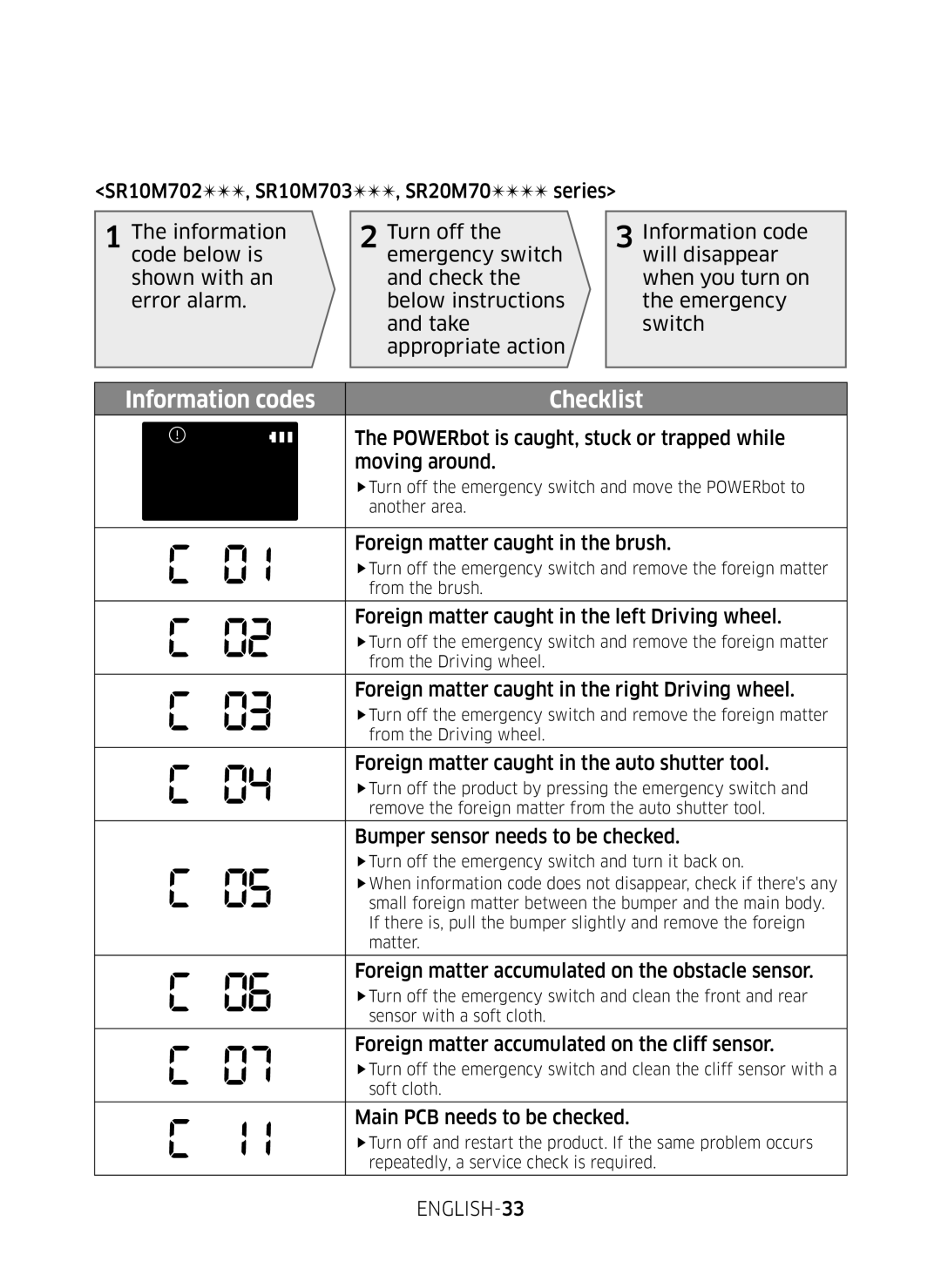 Samsung VR10M7030WG/ST, VR10M7020UW/ML, VR10M7020UW/TW manual Information codes Checklist 