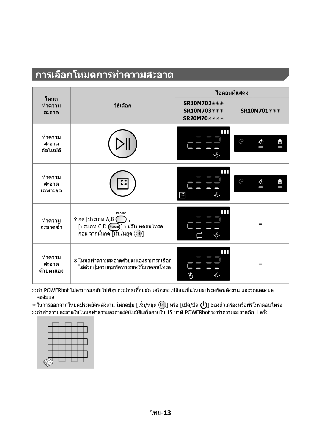 Samsung VR10M7020UW/TW, VR10M7030WG/ST, VR10M7020UW/ML manual การเลือกโหมดการทำความสะอาด, เฉพาะจุด 