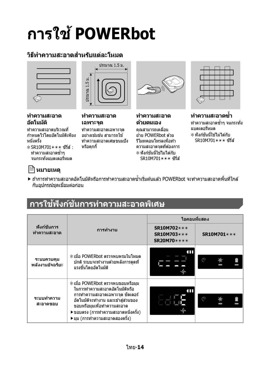 Samsung VR10M7030WG/ST, VR10M7020UW/ML manual การใช POWERbot, การใชฟังก์ชนการทำความสะอาดพิเศษ, อัตโนมัติ เฉพาะจุด ด้วยตนเอง 