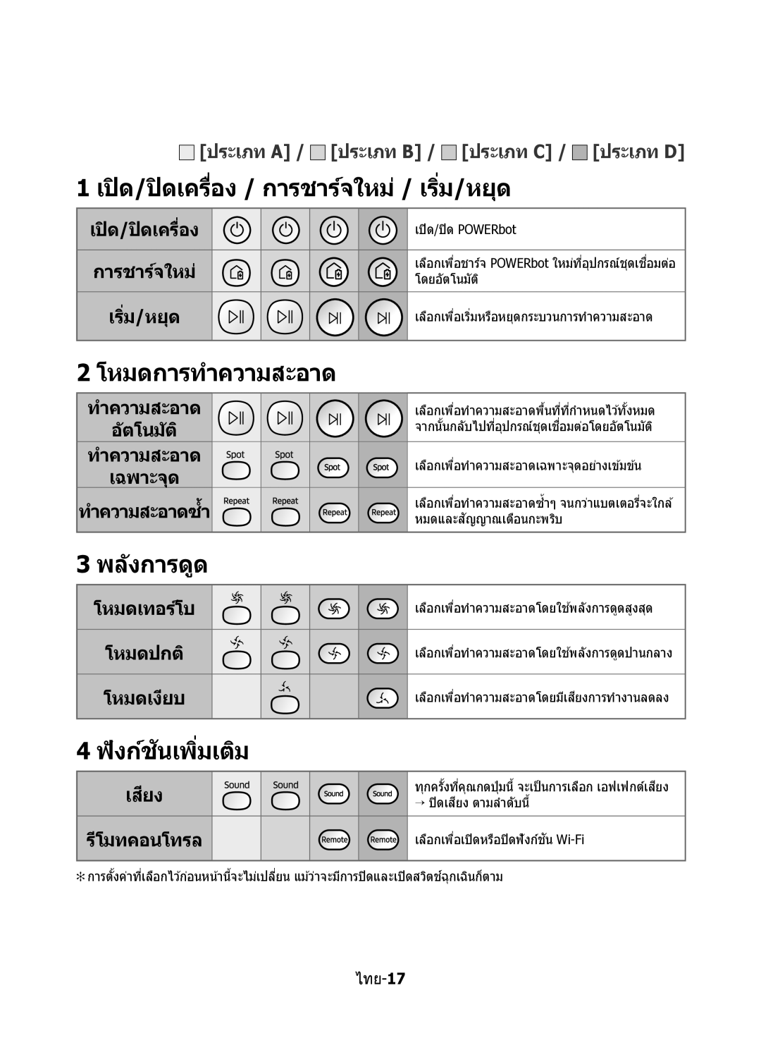 Samsung VR10M7030WG/ST manual เปิด/ปิดเครื่อง / การชาร์จใหม่ / เริ่ม/หยุด, โหมดการทำความสะอาด, พลังการดูด, ฟังก์ชนเพิ่มเติม 