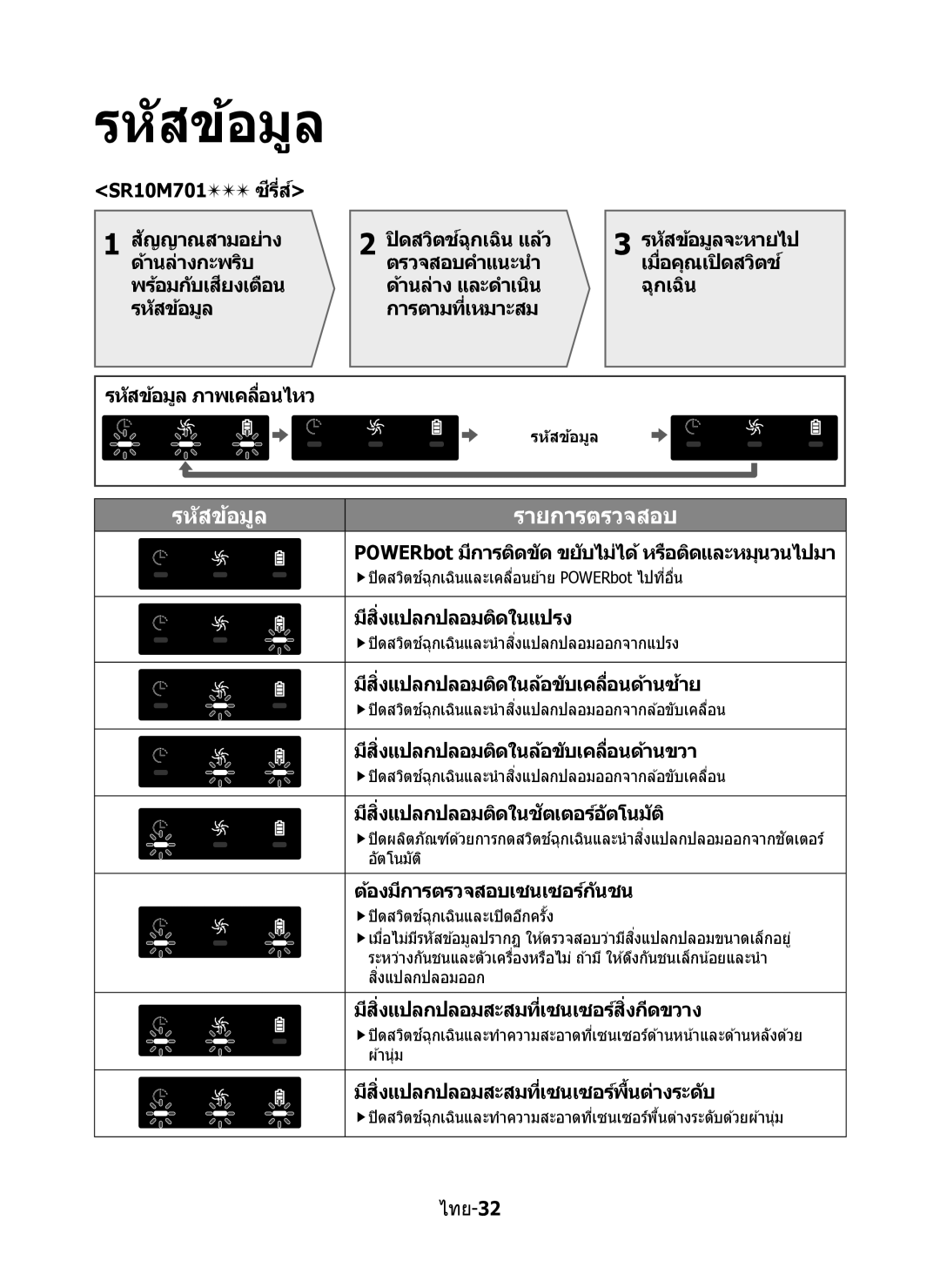 Samsung VR10M7030WG/ST, VR10M7020UW/ML, VR10M7020UW/TW manual รหัสข้อมูล รายการตรวจสอบ 