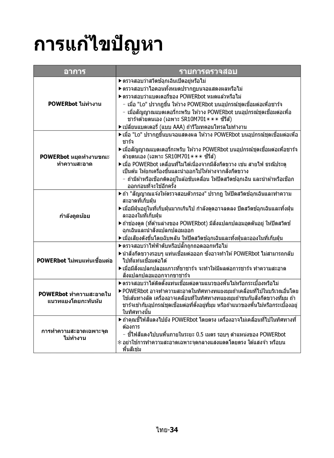 Samsung VR10M7020UW/TW, VR10M7030WG/ST, VR10M7020UW/ML manual การแก้ไขปัญหา, อาการ รายการตรวจสอบ 