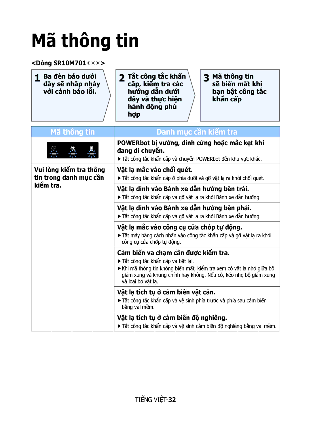 Samsung VR10M7020UW/ML, VR10M7030WG/ST, VR10M7020UW/TW manual Mã thông tin 