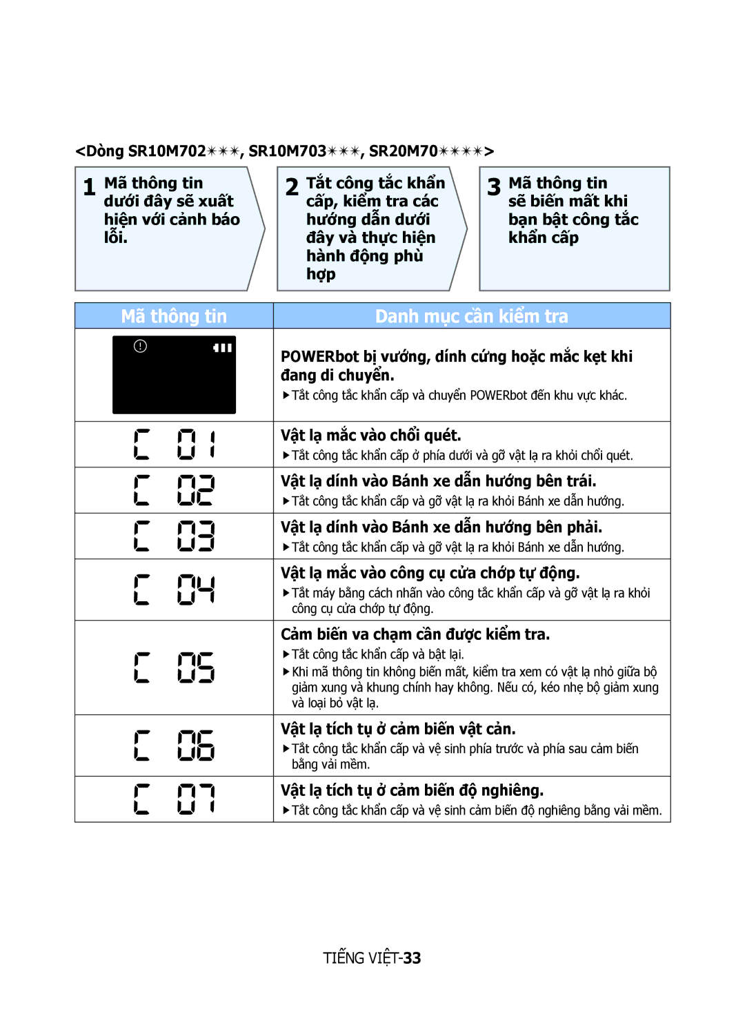 Samsung VR10M7020UW/TW, VR10M7030WG/ST, VR10M7020UW/ML manual Mã thông tin 