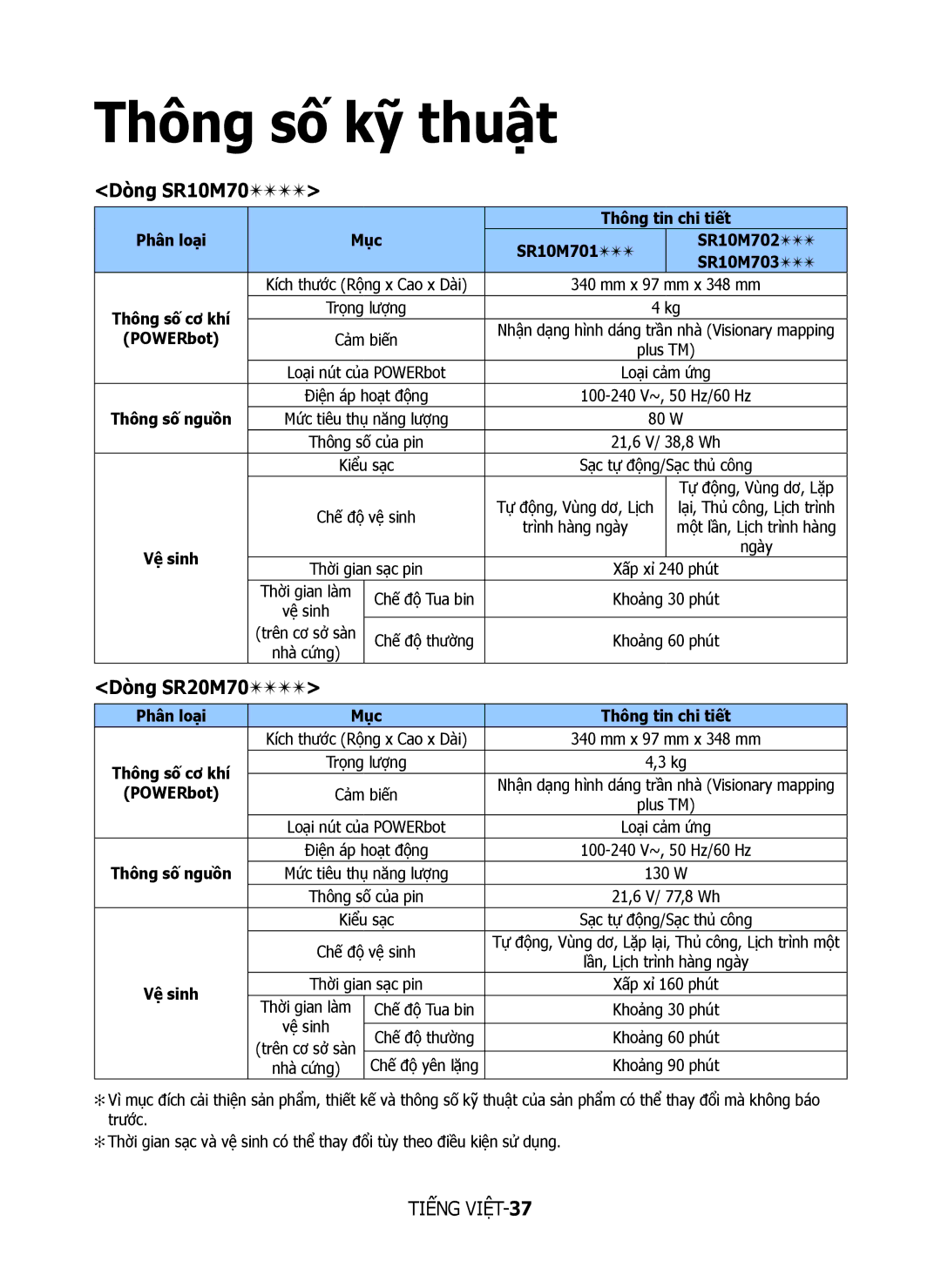 Samsung VR10M7030WG/ST manual Thông số kỹ thuật, Dòng SR10M70, SR10M701 SR10M702 SR10M703, Phân loại Mục Thông tin chi tiết 