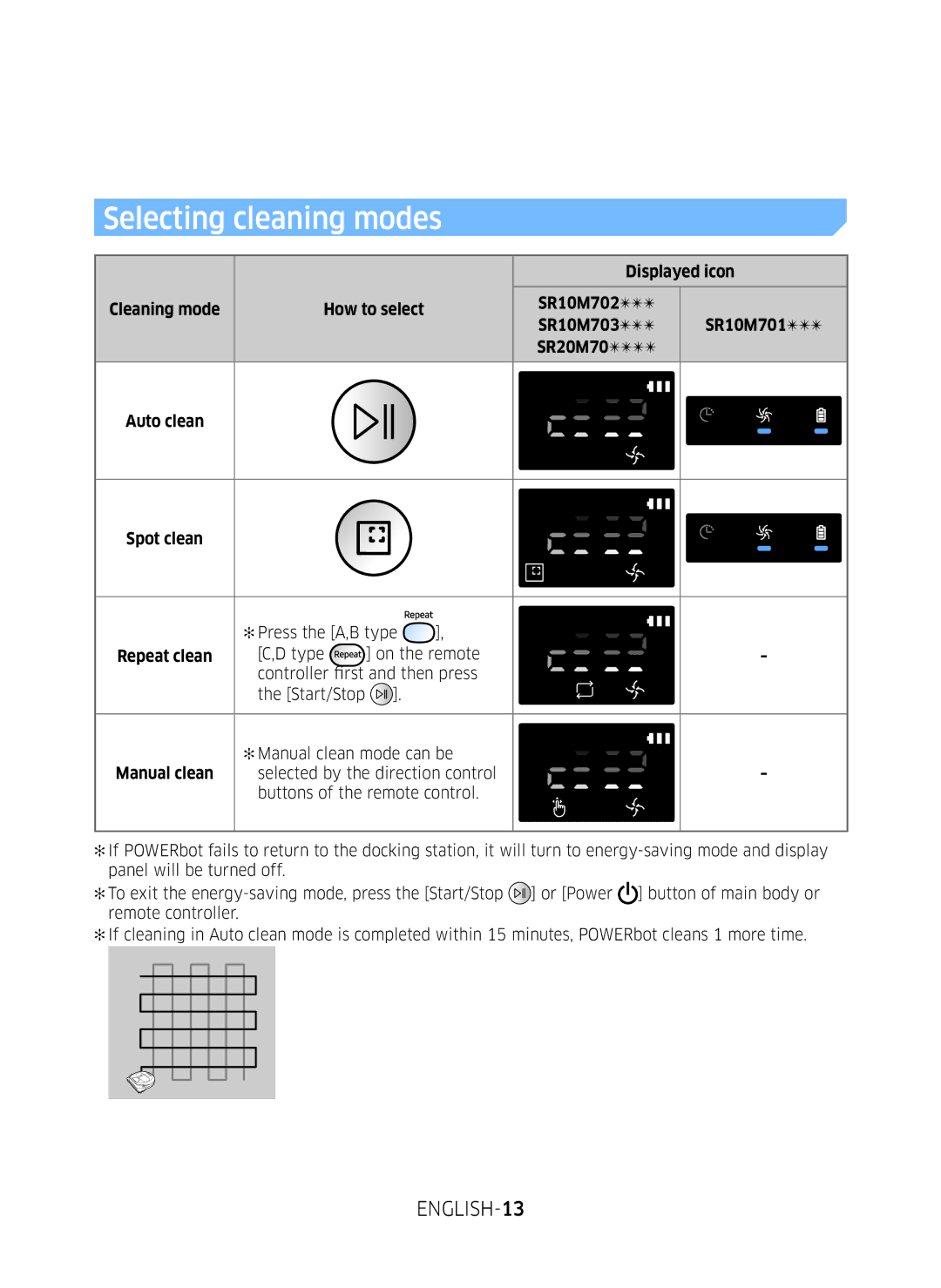 Samsung VR10M7020UW/ML, VR10M7030WG/ST, VR10M7020UW/TW manual Selecting cleaning modes 