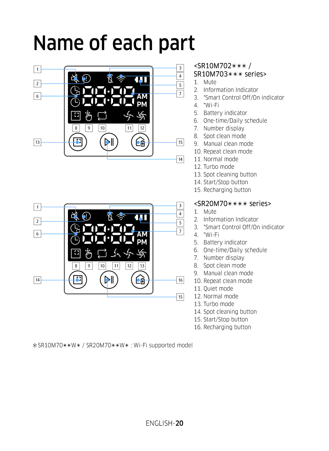 Samsung VR10M7020UW/TW, VR10M7030WG/ST, VR10M7020UW/ML manual SR10M702 / SR10M703 series, SR20M70 series 