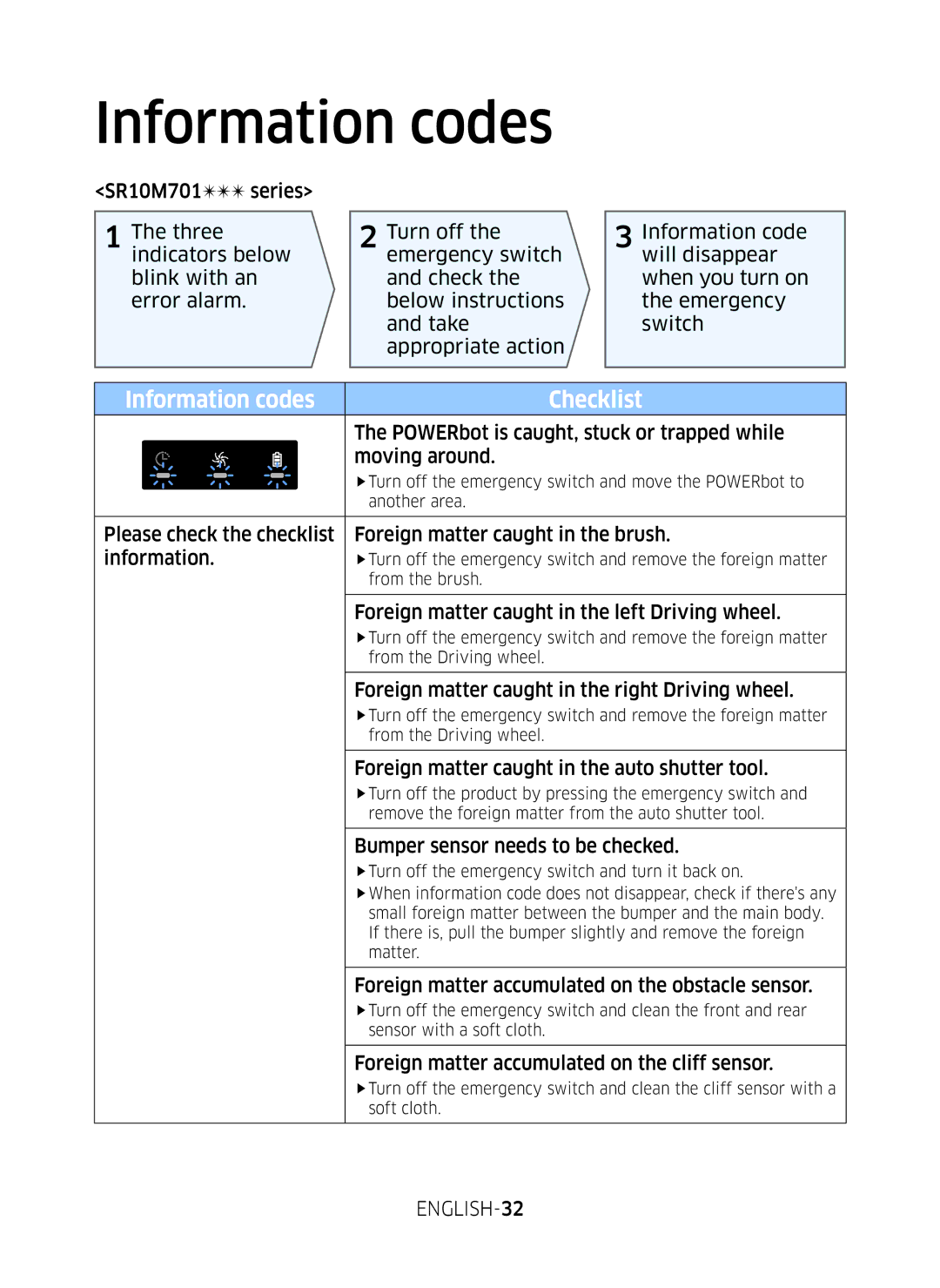 Samsung VR10M7020UW/TW, VR10M7030WG/ST, VR10M7020UW/ML manual Information codes 