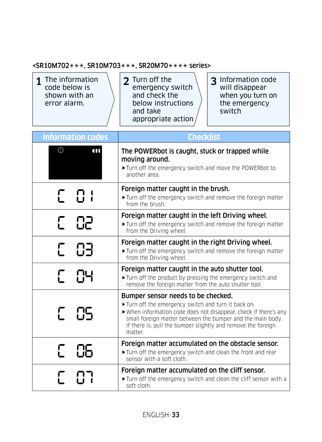 Samsung VR10M7030WG/ST, VR10M7020UW/ML, VR10M7020UW/TW manual ENGLISH-33 