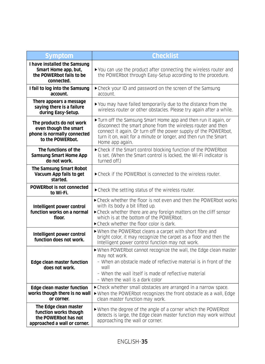 Samsung VR10M7020UW/TW, VR10M7030WG/ST, VR10M7020UW/ML manual ENGLISH-35 