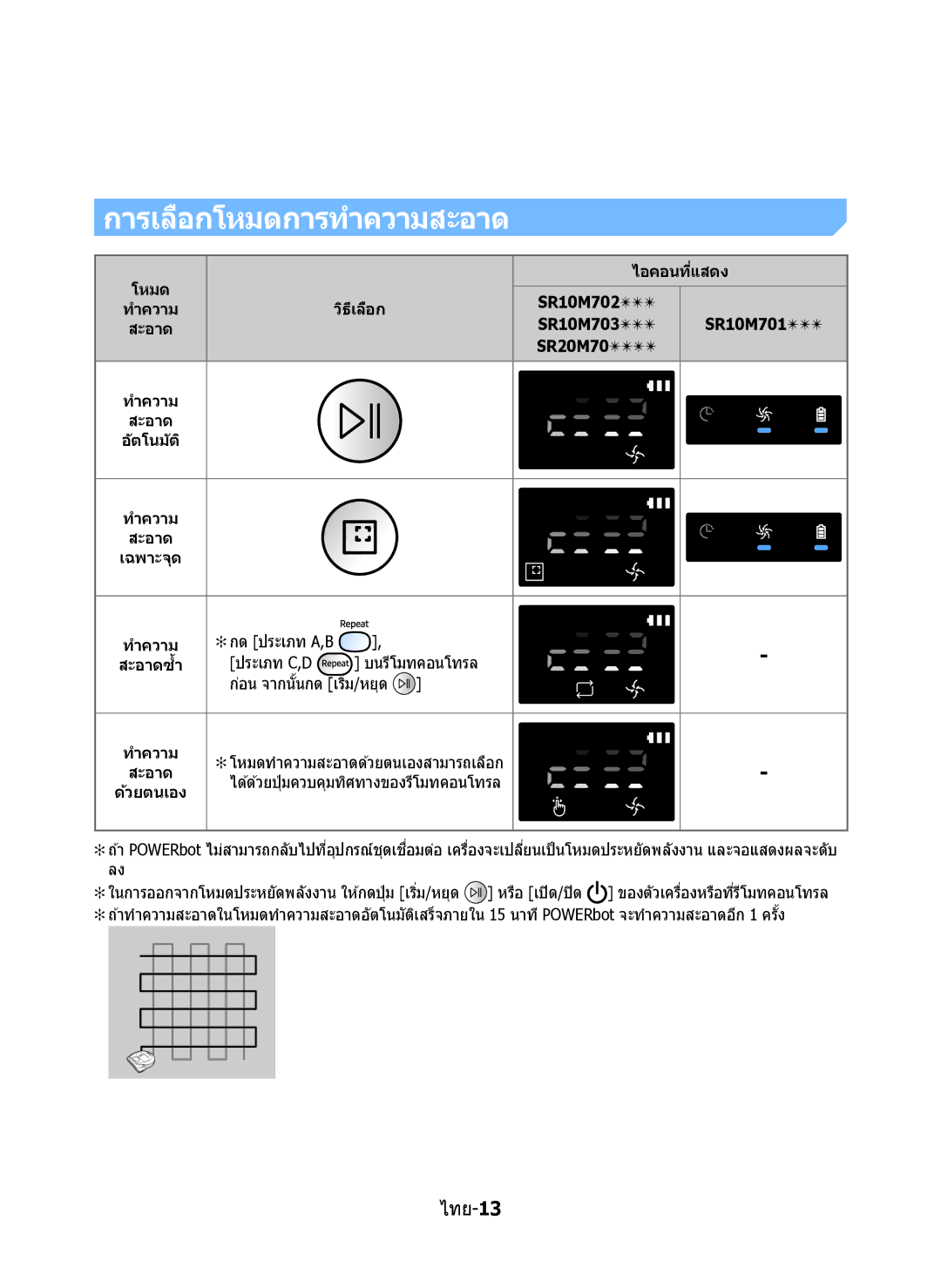 Samsung VR10M7020UW/TW, VR10M7030WG/ST, VR10M7020UW/ML manual การเลือกโหมดการทำความสะอาด 