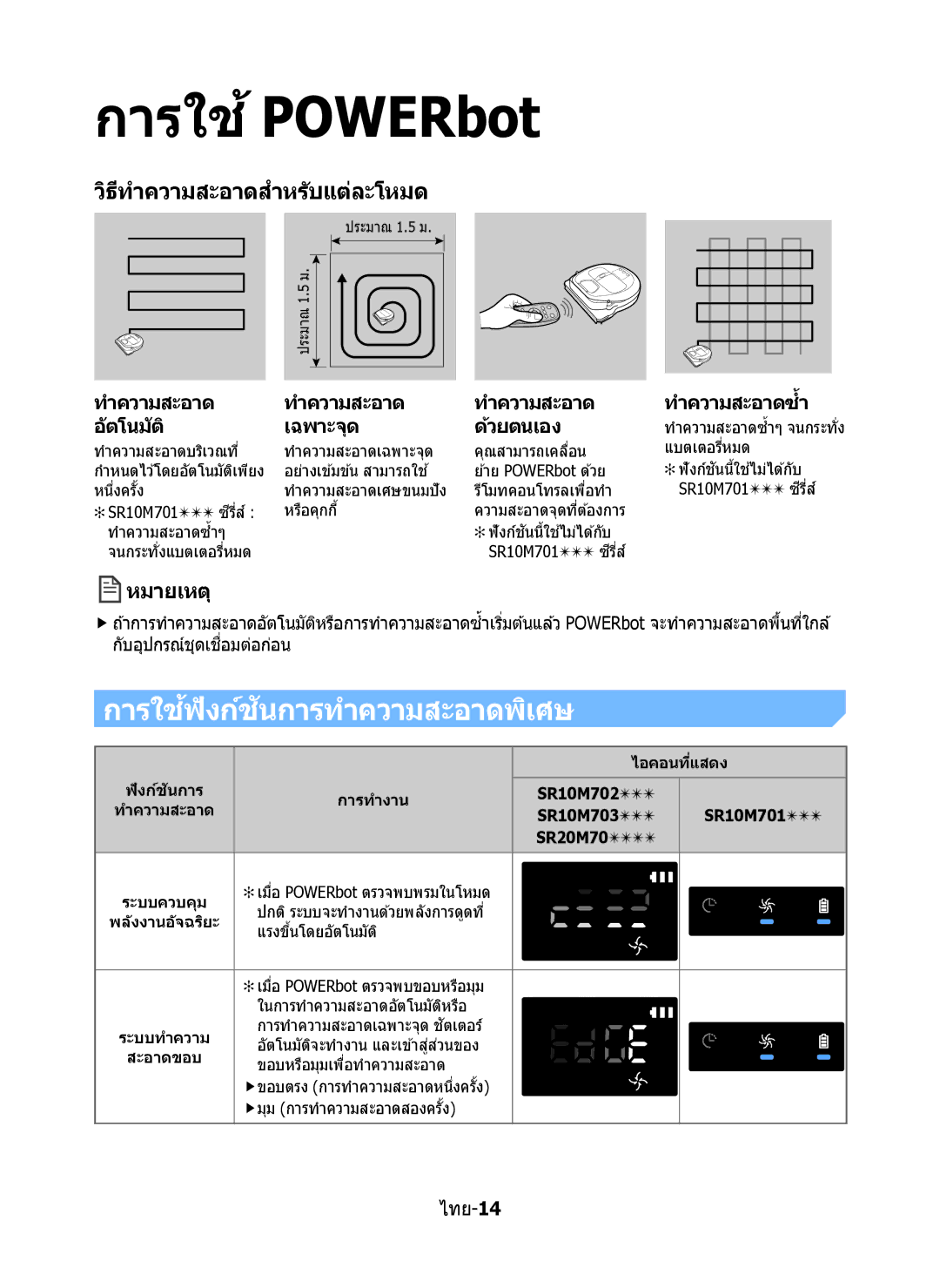 Samsung VR10M7030WG/ST, VR10M7020UW/ML manual การใช POWERbot, การใชฟังก์ชนการทำความสะอาดพิเศษ, อัตโนมัติ เฉพาะจุด ด้วยตนเอง 