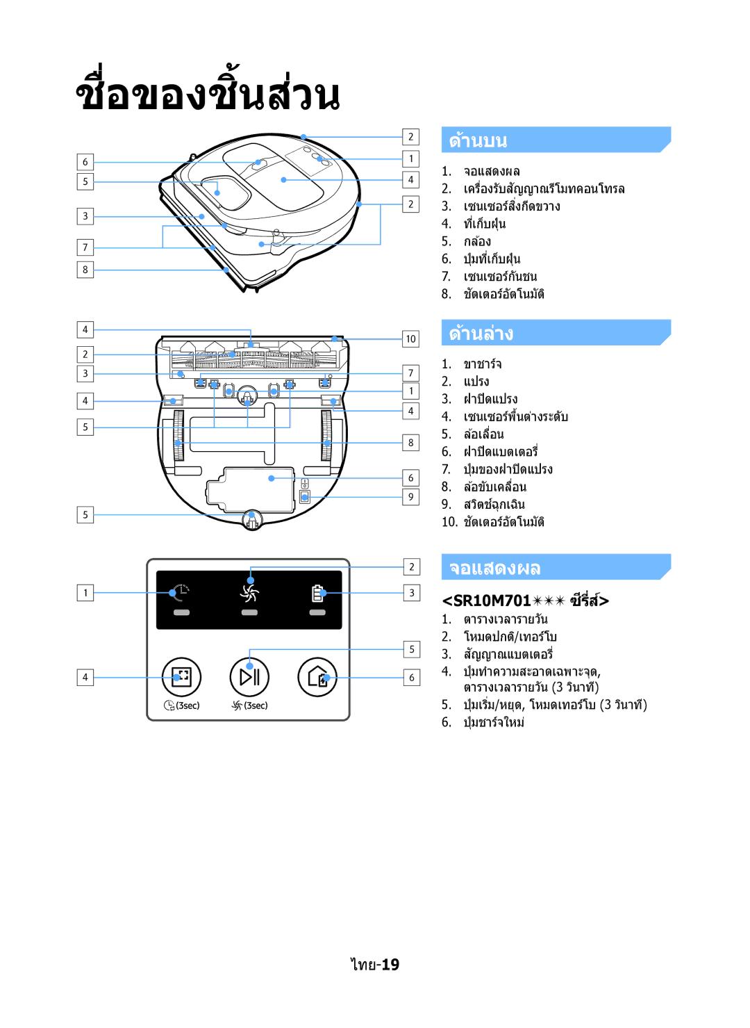 Samsung VR10M7020UW/TW, VR10M7030WG/ST, VR10M7020UW/ML manual ชอของชื่ นสิ้วน่, ด้านบน, ด้านล่าง, จอแสดงผล 