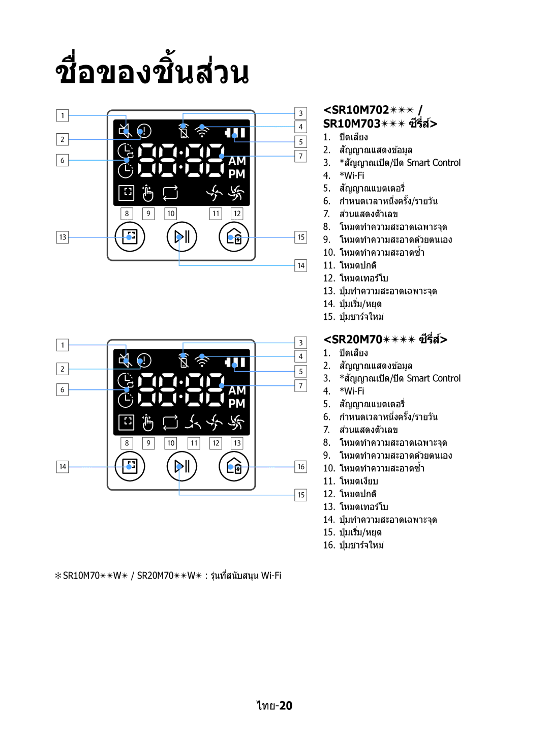 Samsung VR10M7030WG/ST, VR10M7020UW/ML, VR10M7020UW/TW manual SR20M70 ซรี่ส์, SR10M702 / SR10M703 ซรี่ส์ 