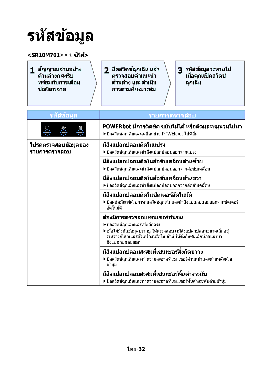 Samsung VR10M7030WG/ST, VR10M7020UW/ML, VR10M7020UW/TW manual รหัสข้อมูล 