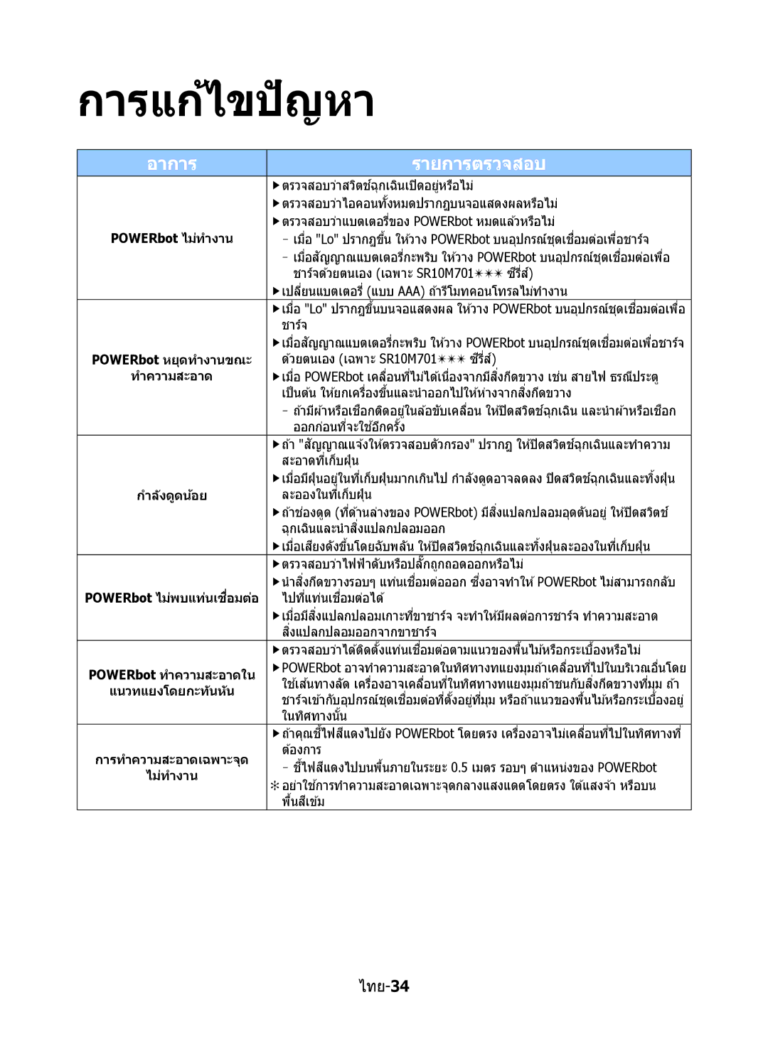 Samsung VR10M7020UW/TW, VR10M7030WG/ST, VR10M7020UW/ML manual การแก้ไขปัญหา, กำลังดูดน้อย, แนวทแยงโดยกะทันหัน 