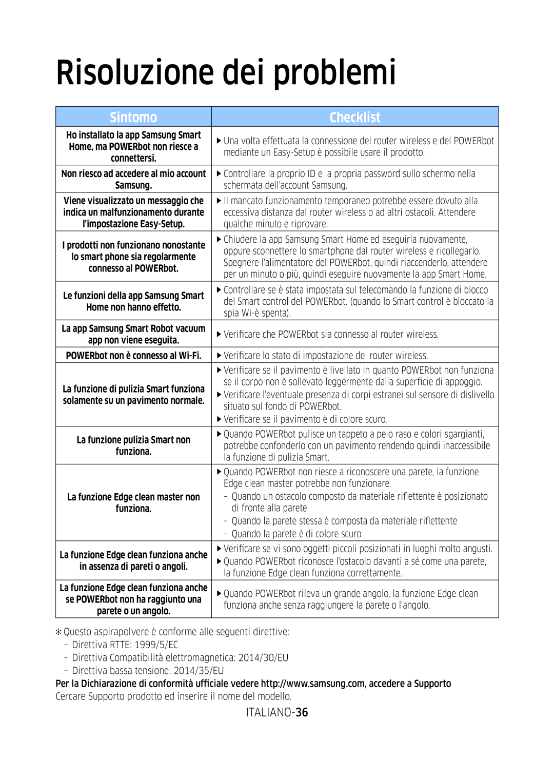 Samsung VR10M701WUW/AG, VR10M7039WG/SW, VR10M7019UW/SW, VR10M703WWW/AG, VR20M707WWS/AG manual ITALIANO-36 