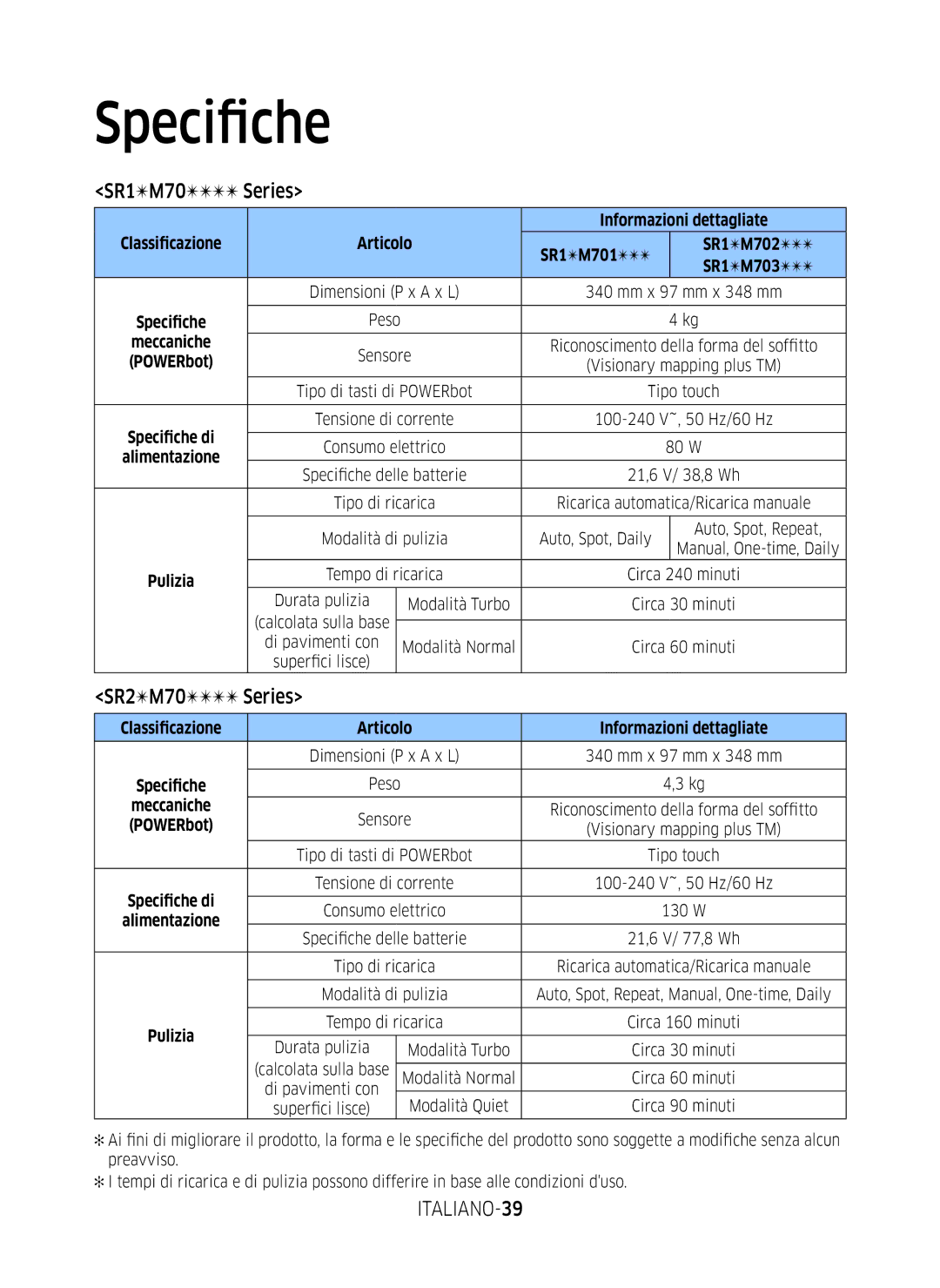 Samsung VR20M707WWS/AG, VR10M7039WG/SW, VR10M701WUW/AG, VR10M7019UW/SW, VR10M703WWW/AG manual Specifiche, ITALIANO-39 