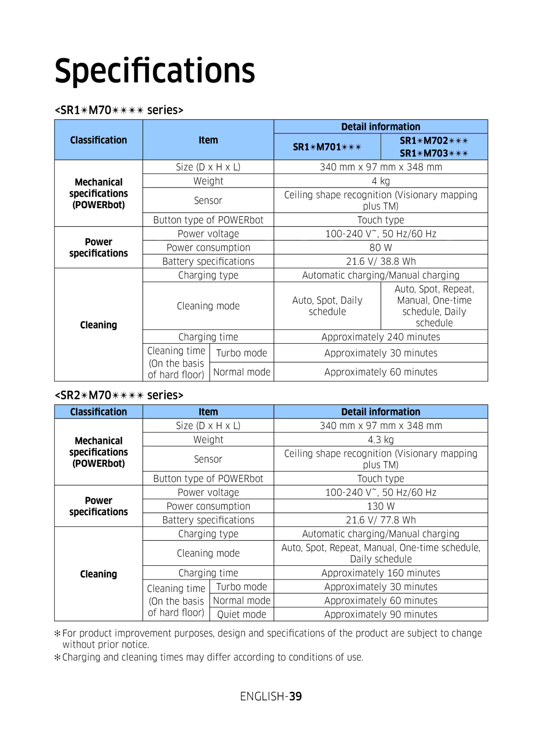 Samsung VR20M707WWS/AG, VR10M7039WG/SW, VR10M701WUW/AG, VR10M7019UW/SW manual Specifications, SR1M70 series, ENGLISH-39 