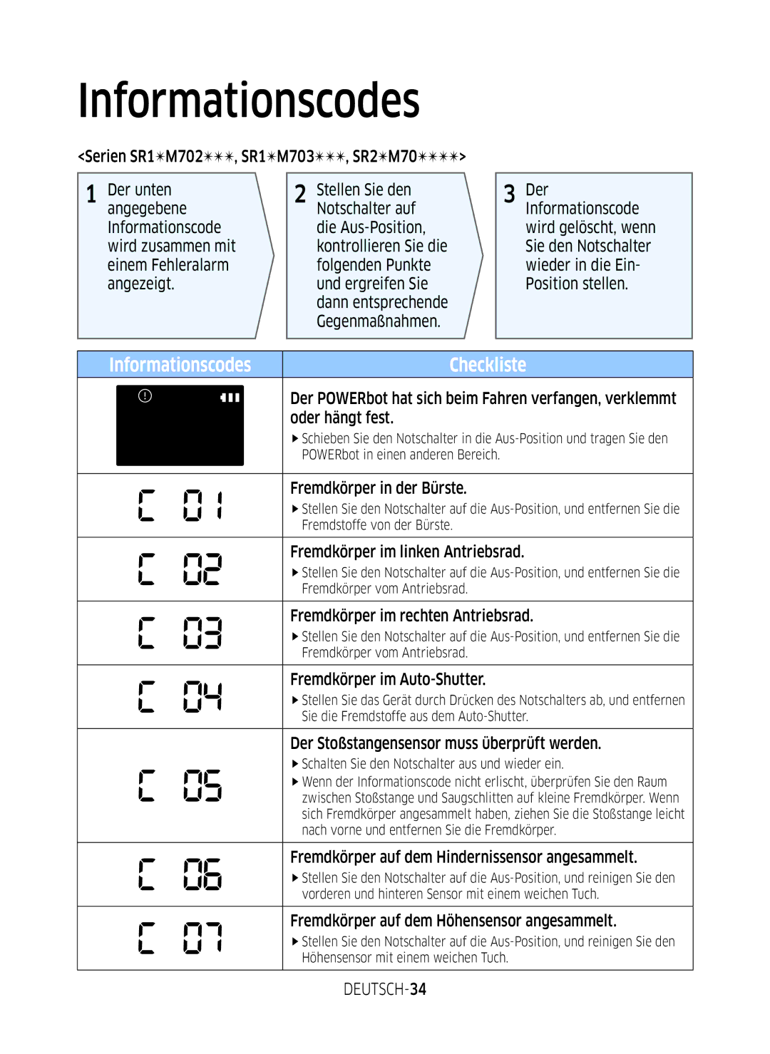 Samsung VR20M707WWS/AG, VR10M7039WG/SW, VR10M701WUW/AG, VR10M7019UW/SW, VR10M703WWW/AG manual DEUTSCH-34 