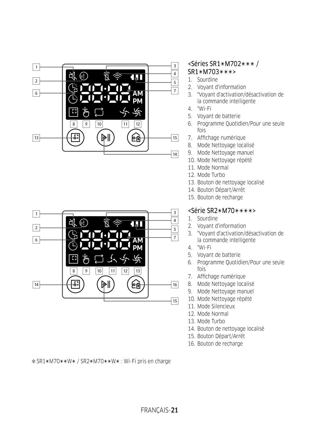 Samsung VR10M701WUW/AG, VR10M7039WG/SW, VR10M7019UW/SW, VR10M703WWW/AG Série SR2M70, FRANÇAIS-21, Séries SR1M702 / SR1M703 