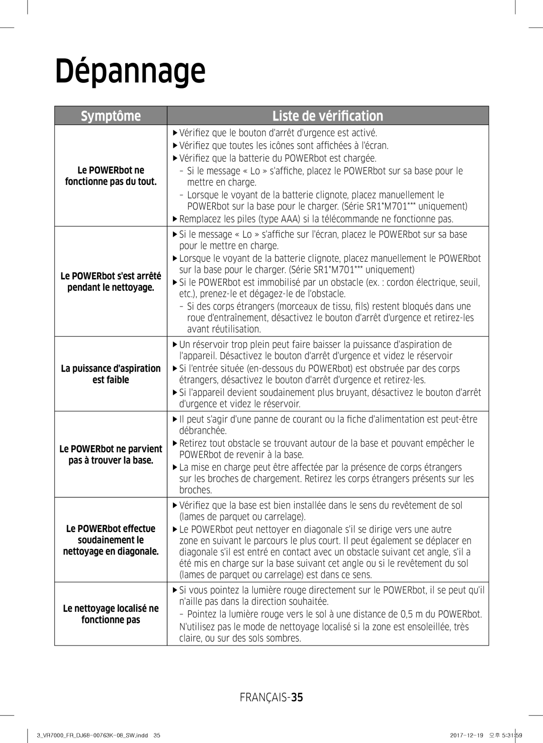 Samsung VR20M707WWS/AG, VR10M7039WG/SW, VR10M701WUW/AG, VR10M7019UW/SW, VR10M703WWW/AG manual Dépannage, FRANÇAIS-35 