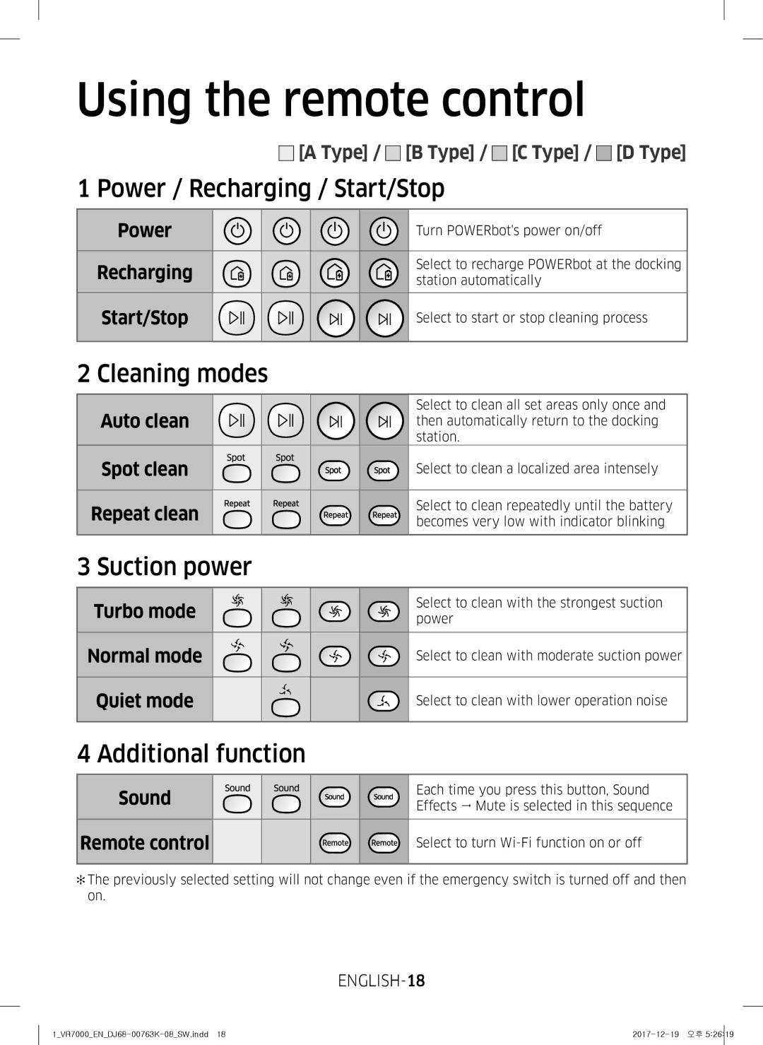Samsung VR10M703WWW/AG Power / Recharging / Start/Stop, Cleaning modes, Suction power, Additional function, ENGLISH-18 